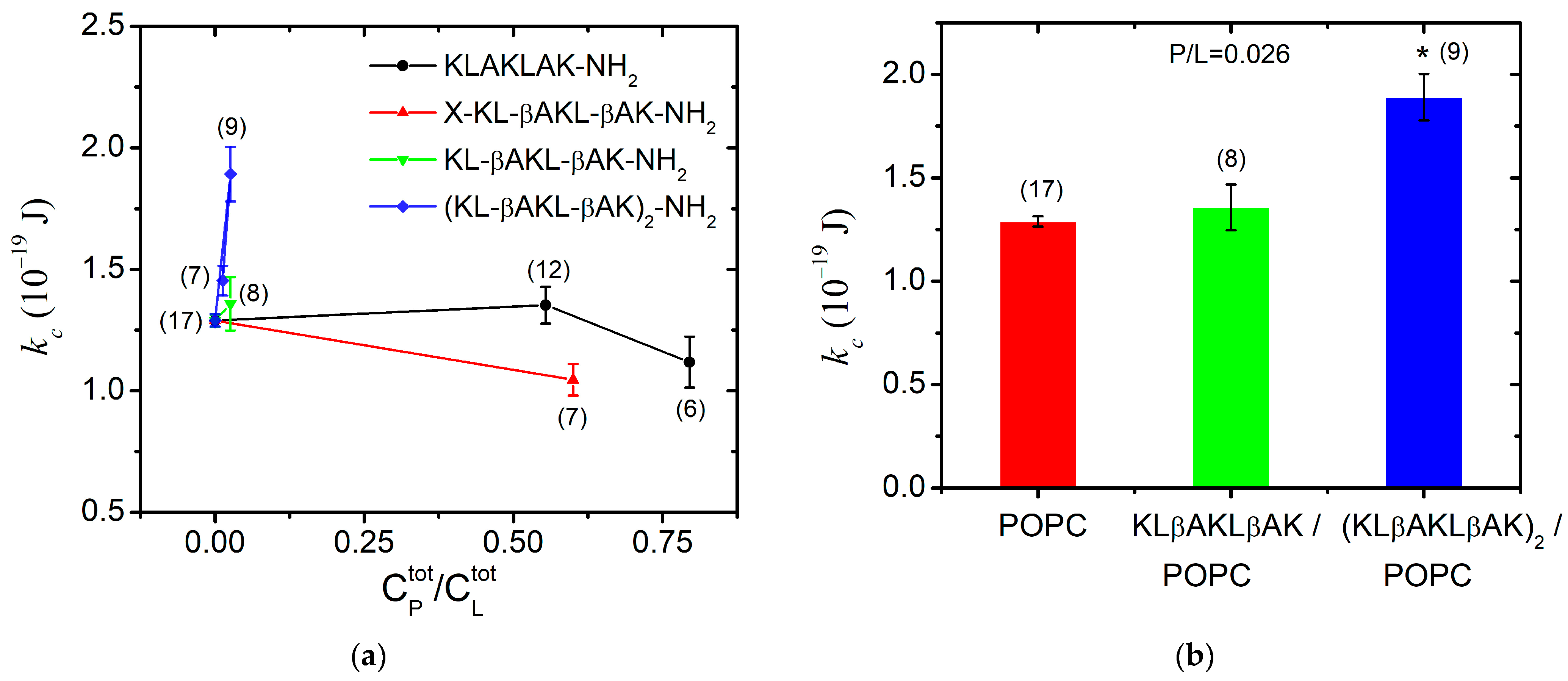 Pharmaceutics 16 00340 g007
