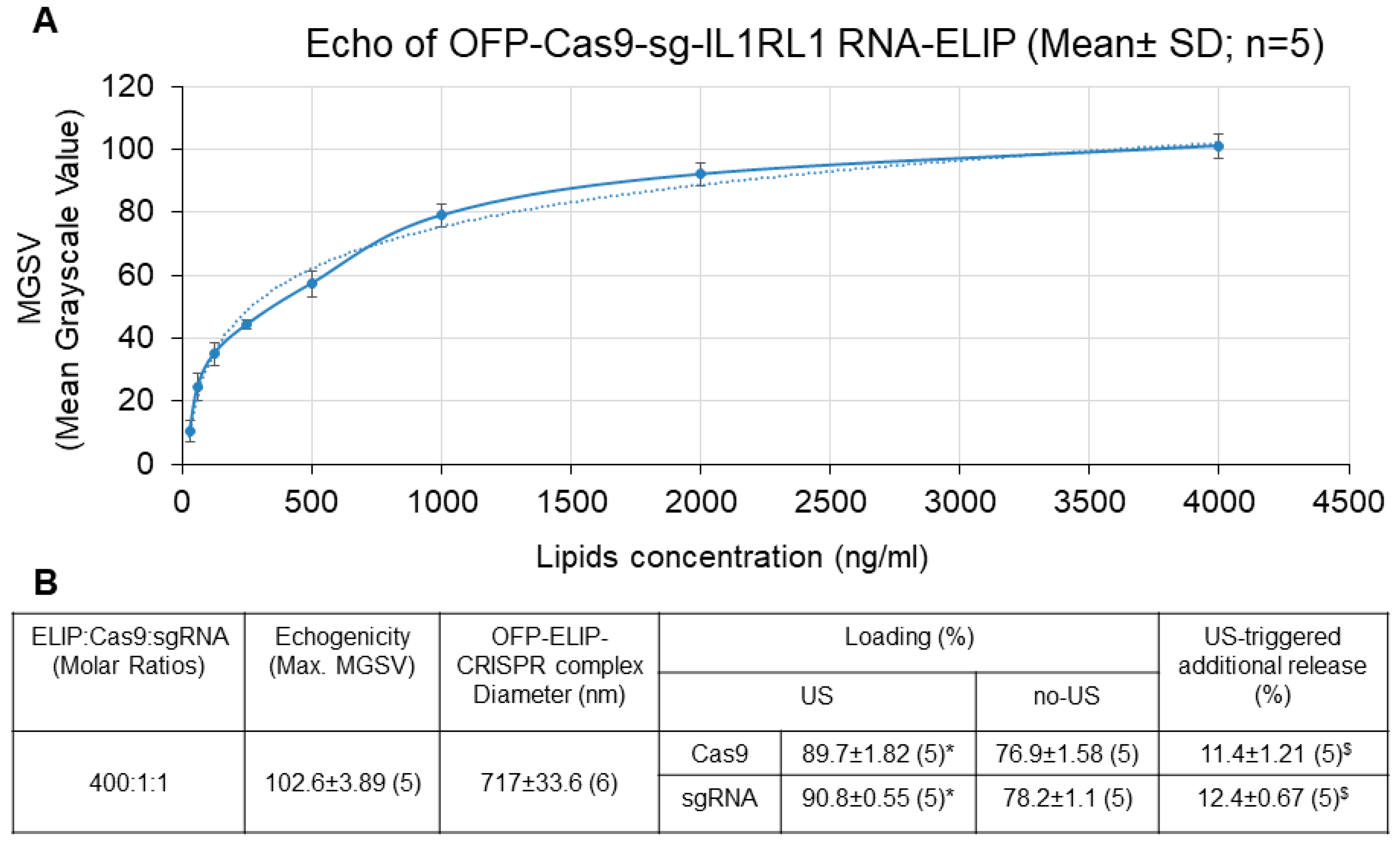 Pharmaceutics 16 00343 g005 Pharmaceutics 16 00343 g005