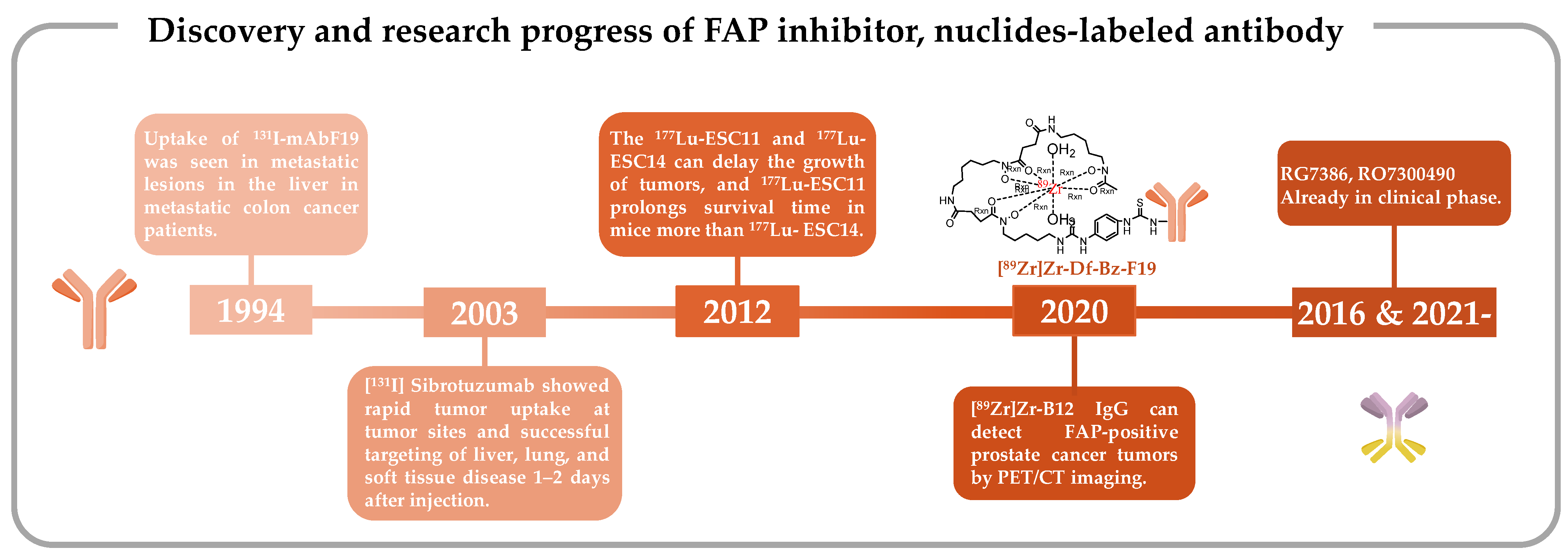 Pharmaceutics 16 00345 g001