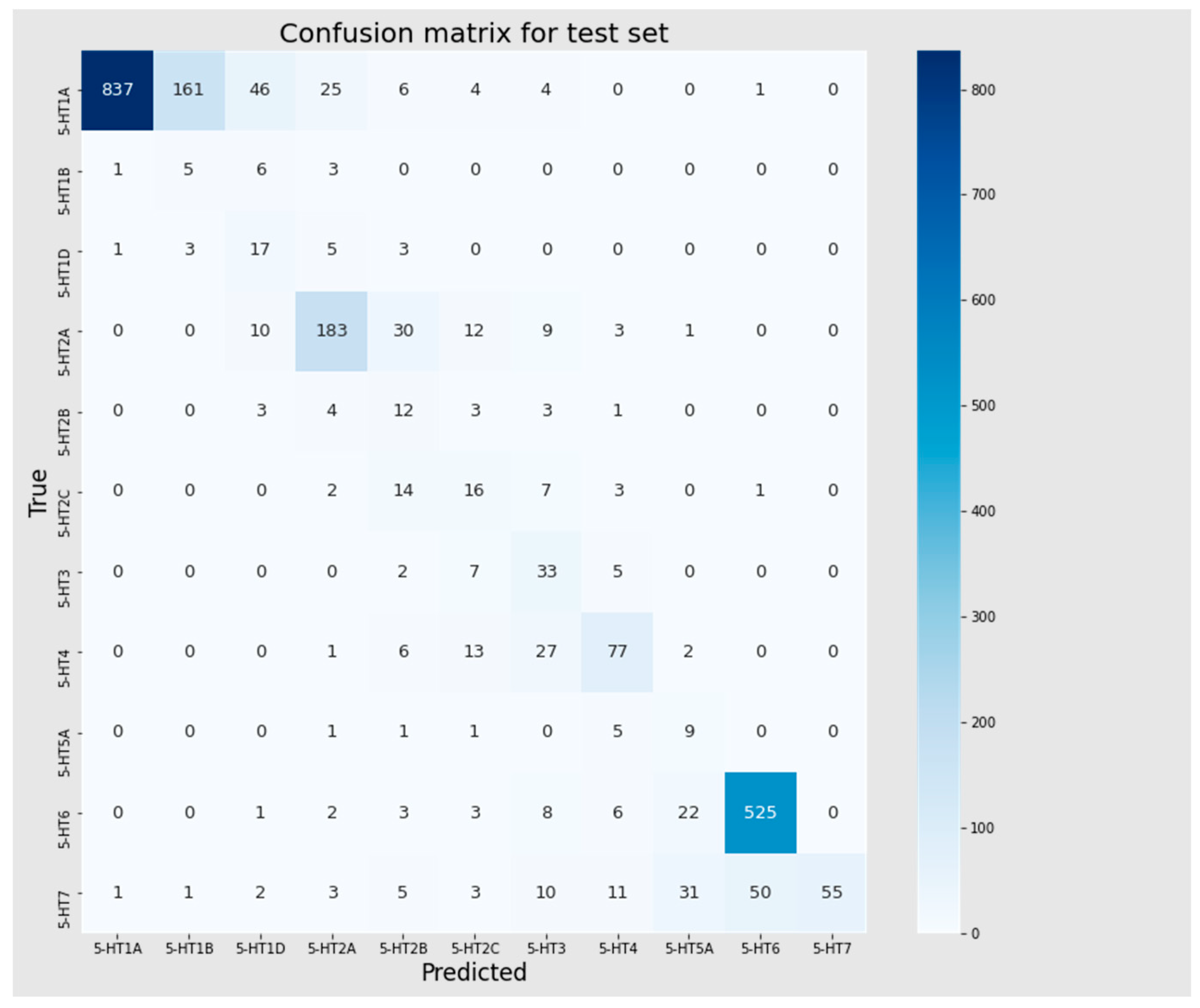 Pharmaceutics 16 00349 g006
