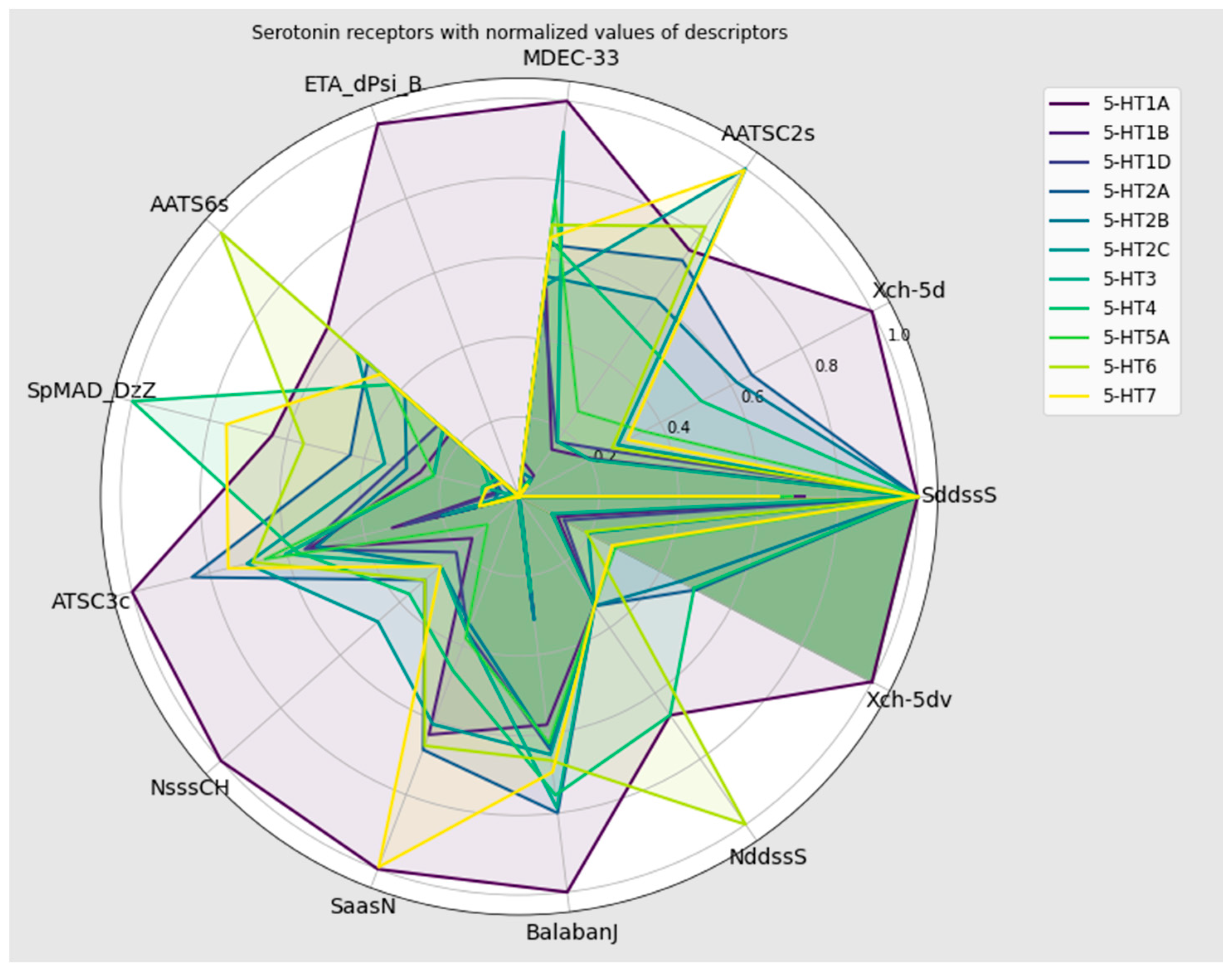Pharmaceutics 16 00349 g007