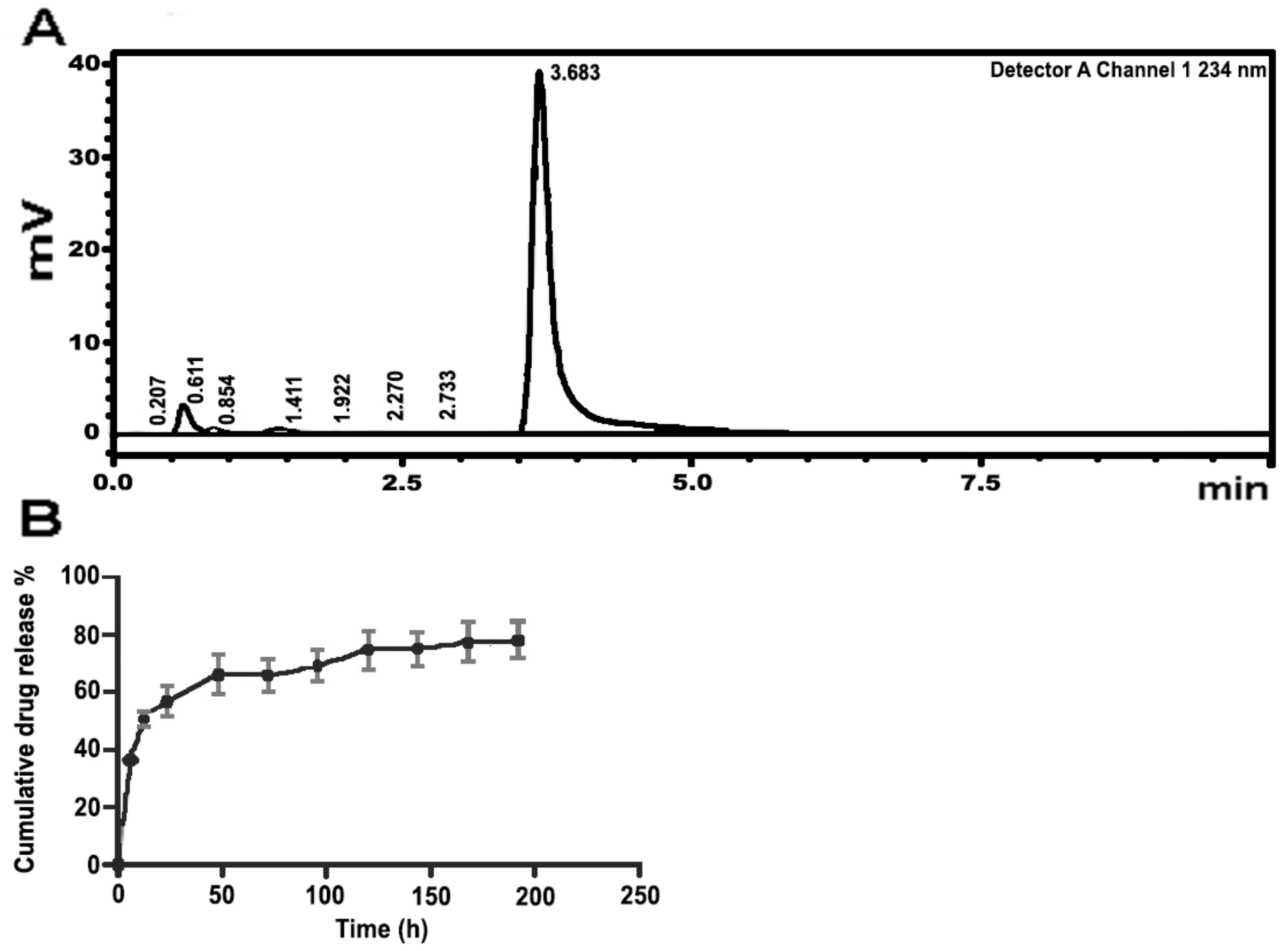 Pharmaceutics 16 00355 g003