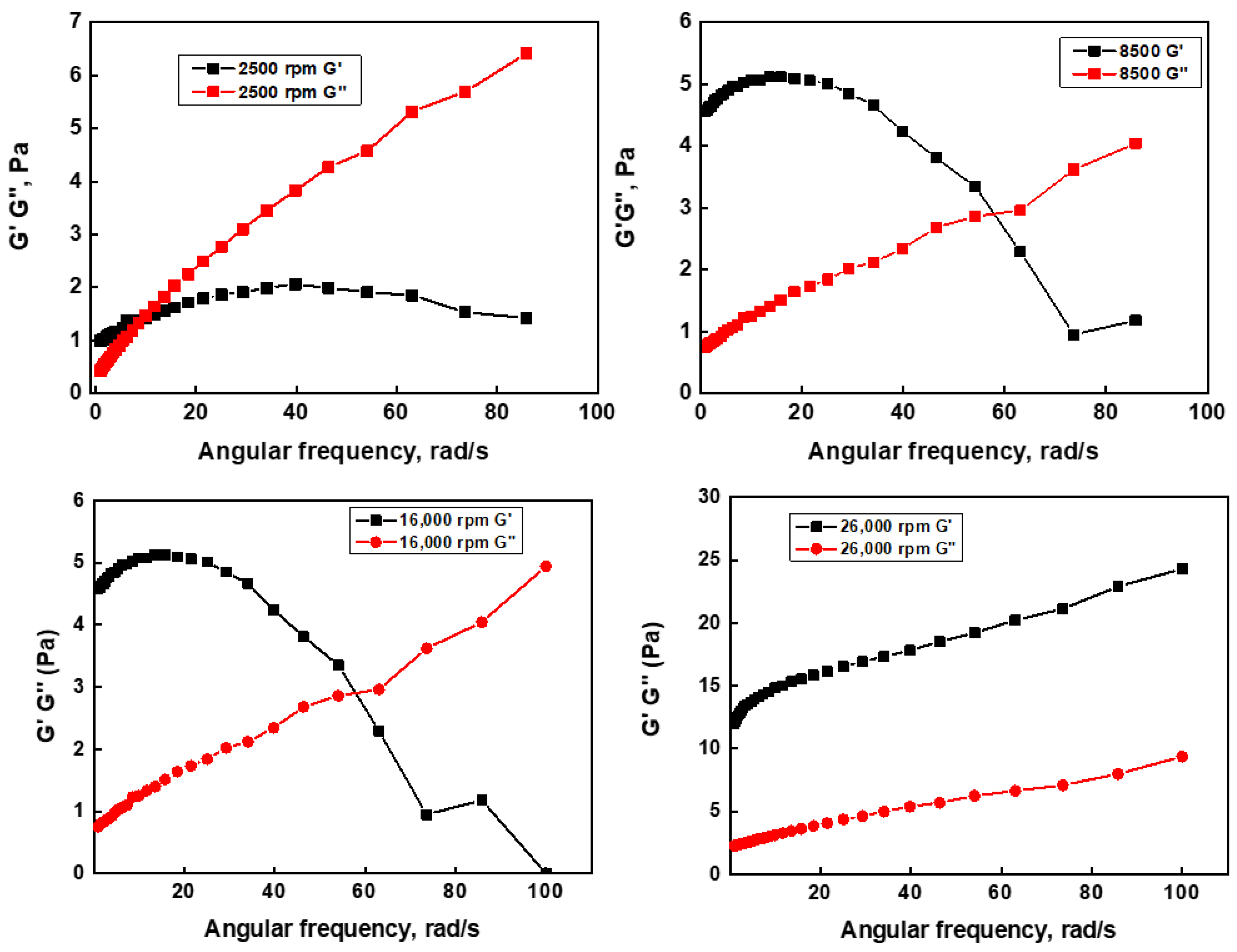 Pharmaceutics 16 00356 g003 Pharmaceutics 16 00356 g003