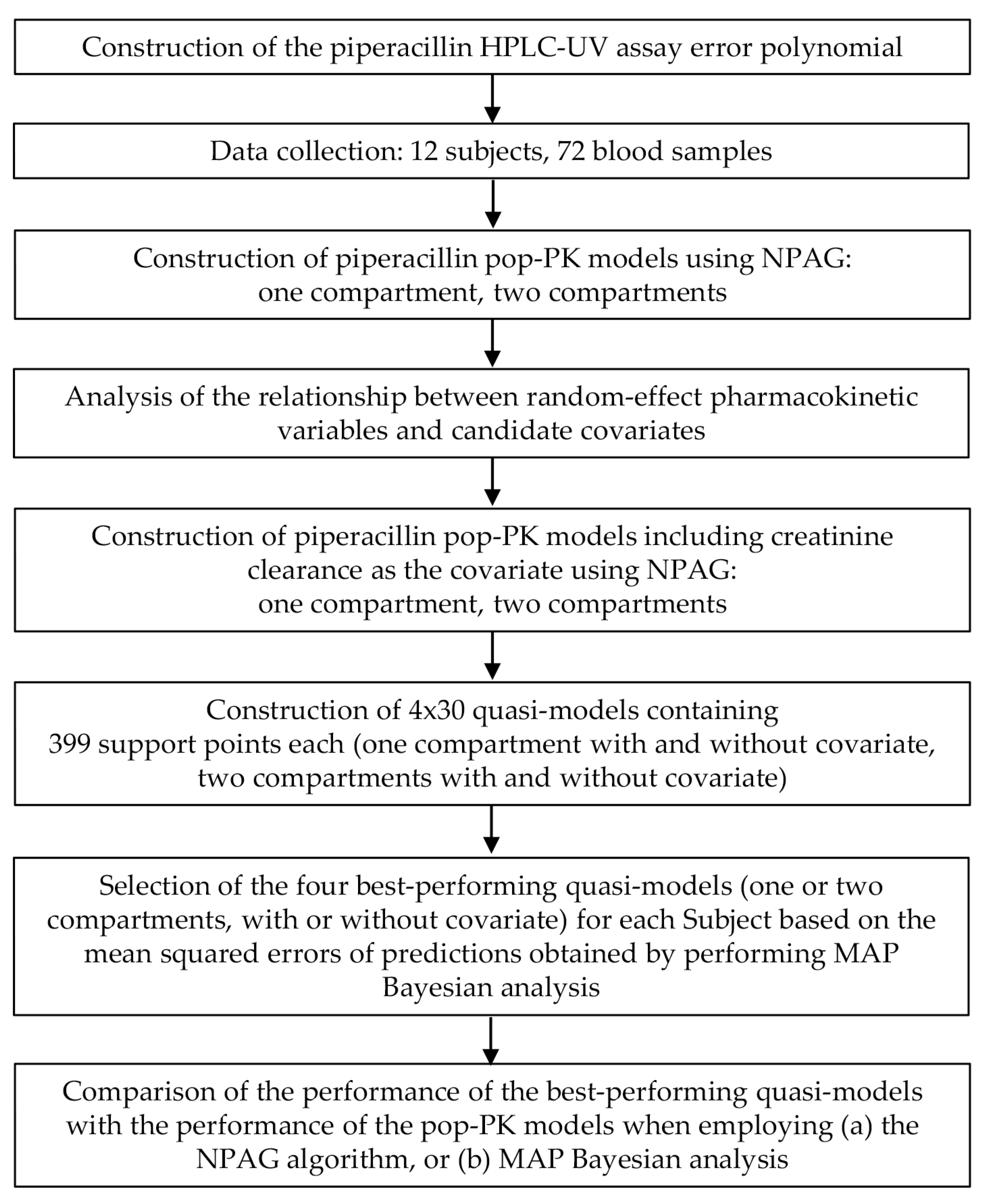 Pharmaceutics 16 00358 g001