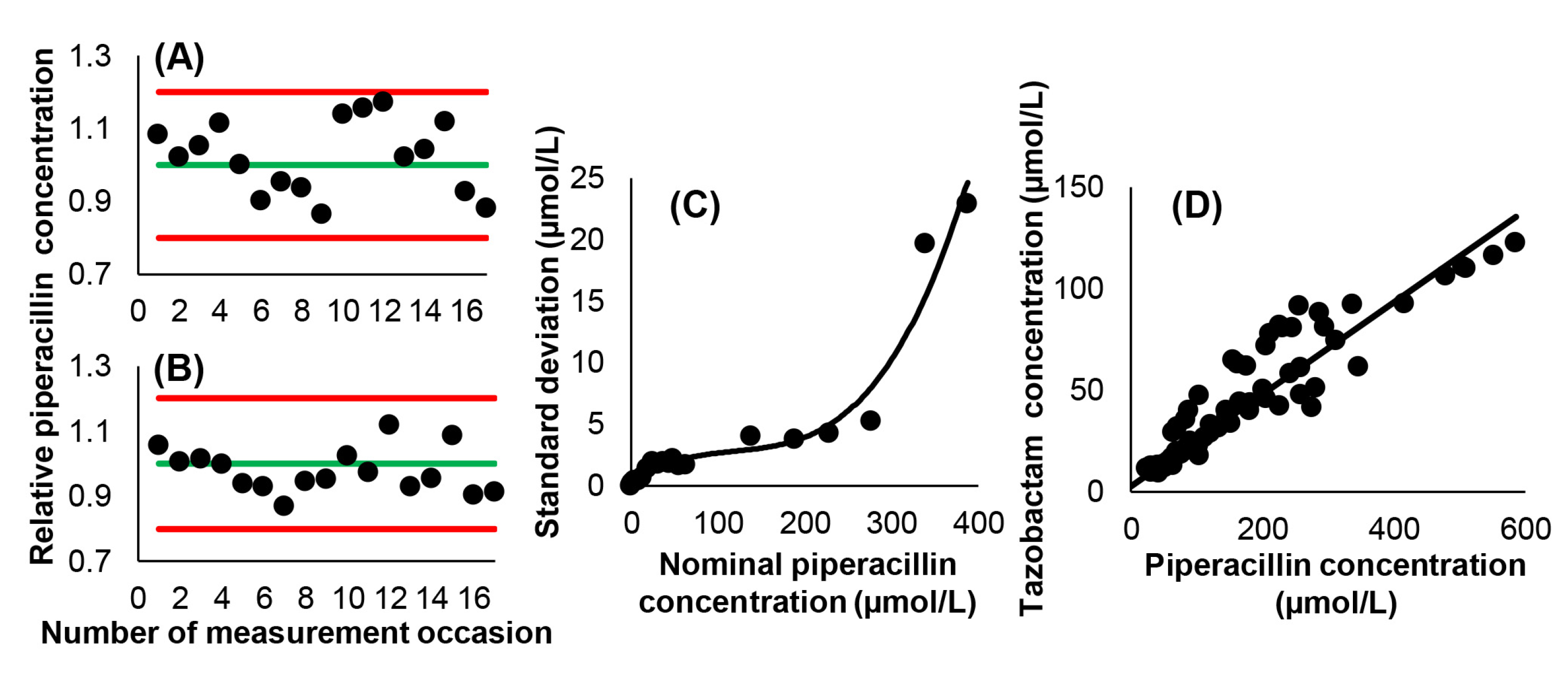Pharmaceutics 16 00358 g002