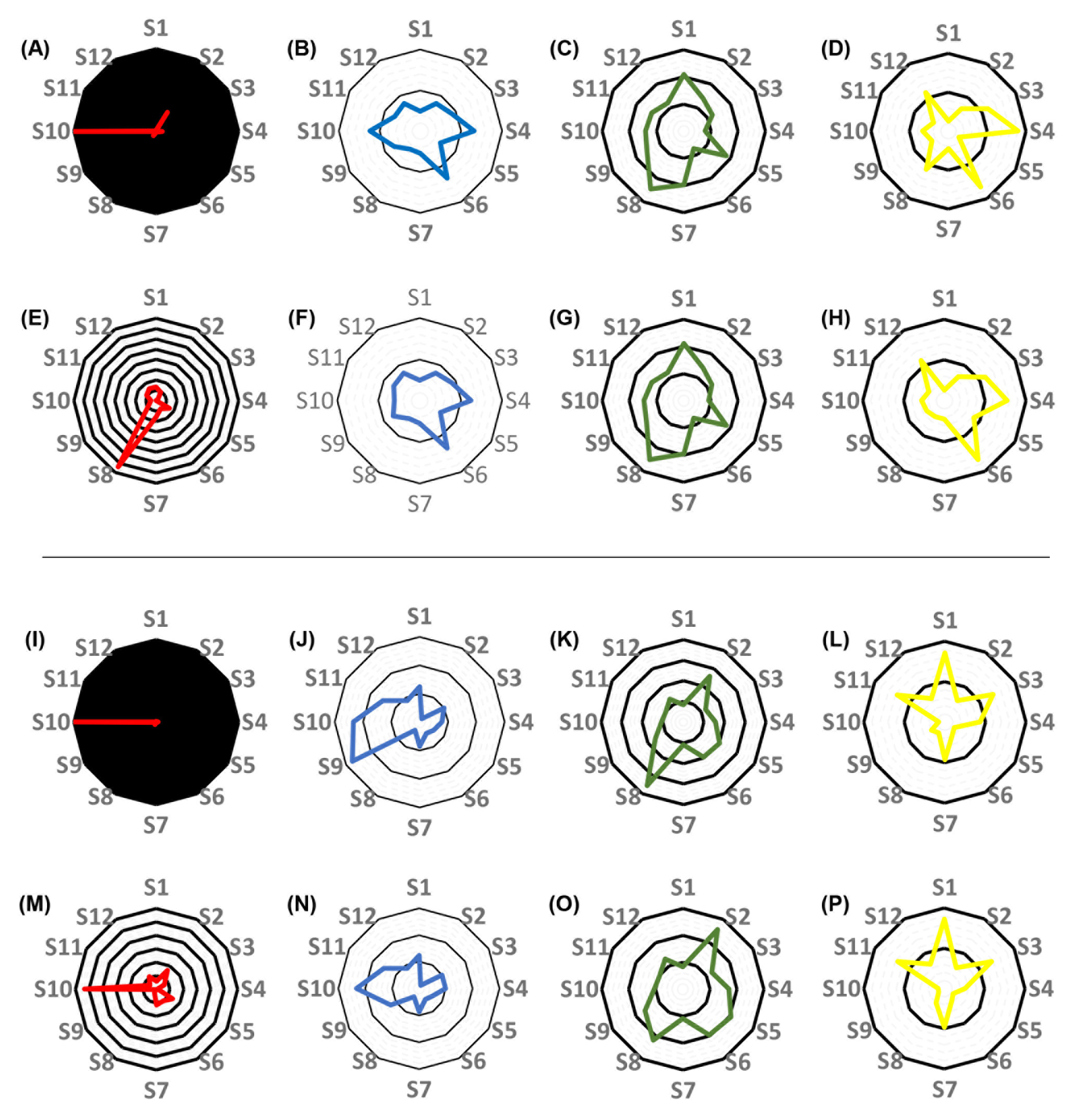Pharmaceutics 16 00358 g007