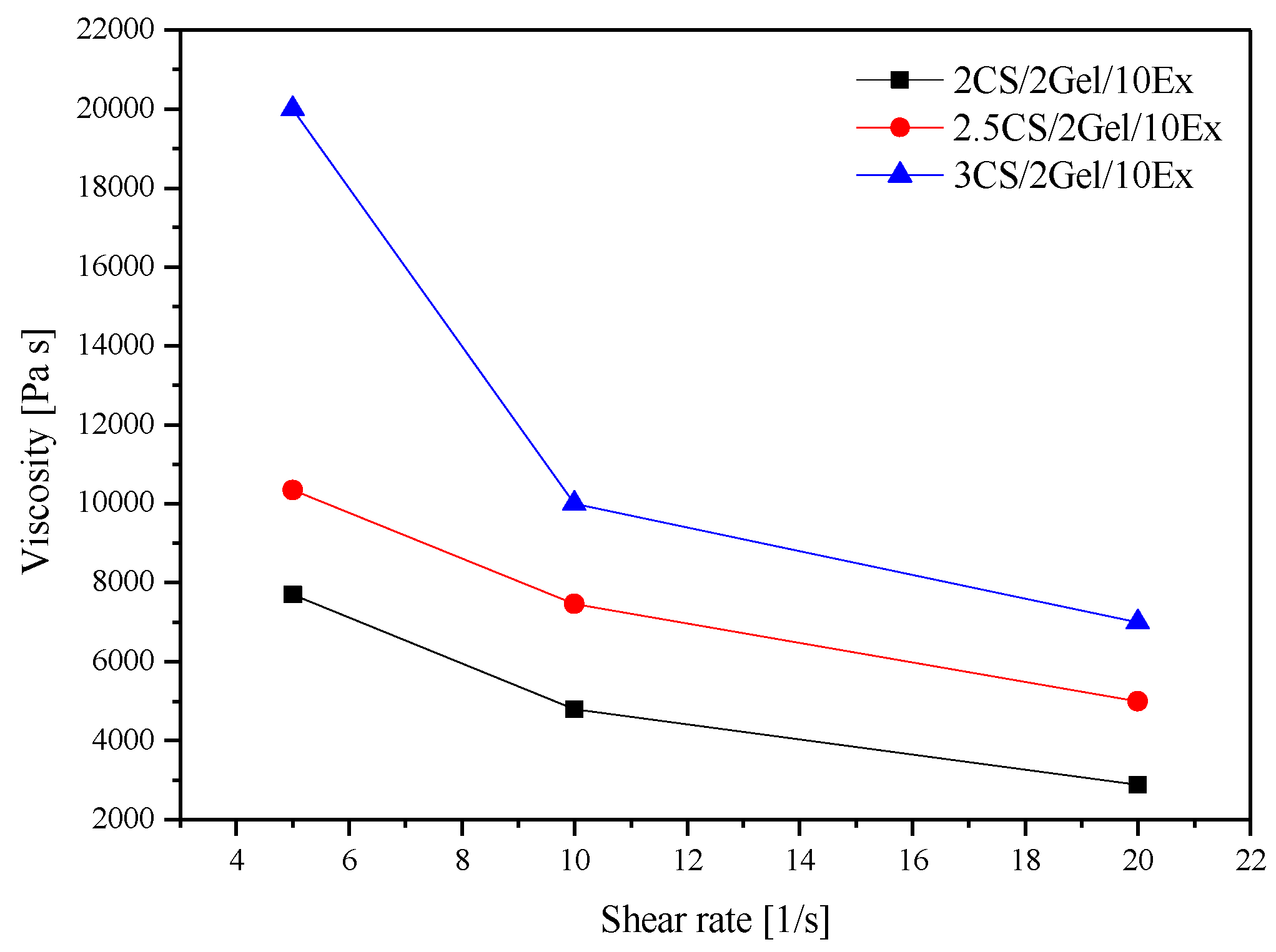 Pharmaceutics 16 00359 g001