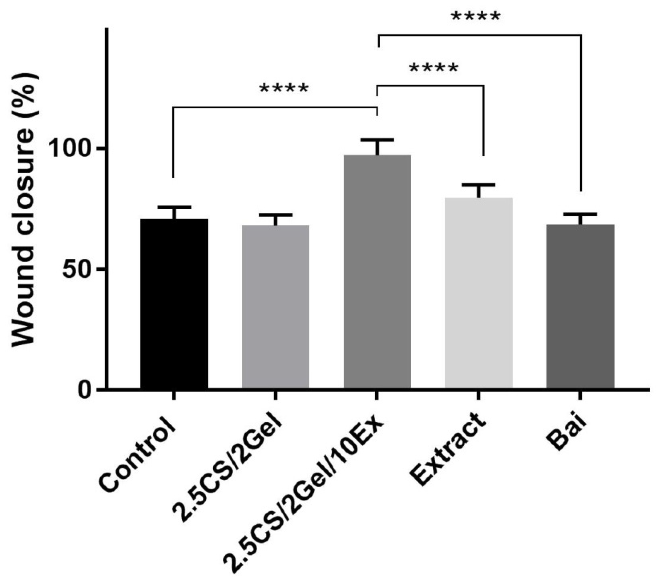 Pharmaceutics 16 00359 g008