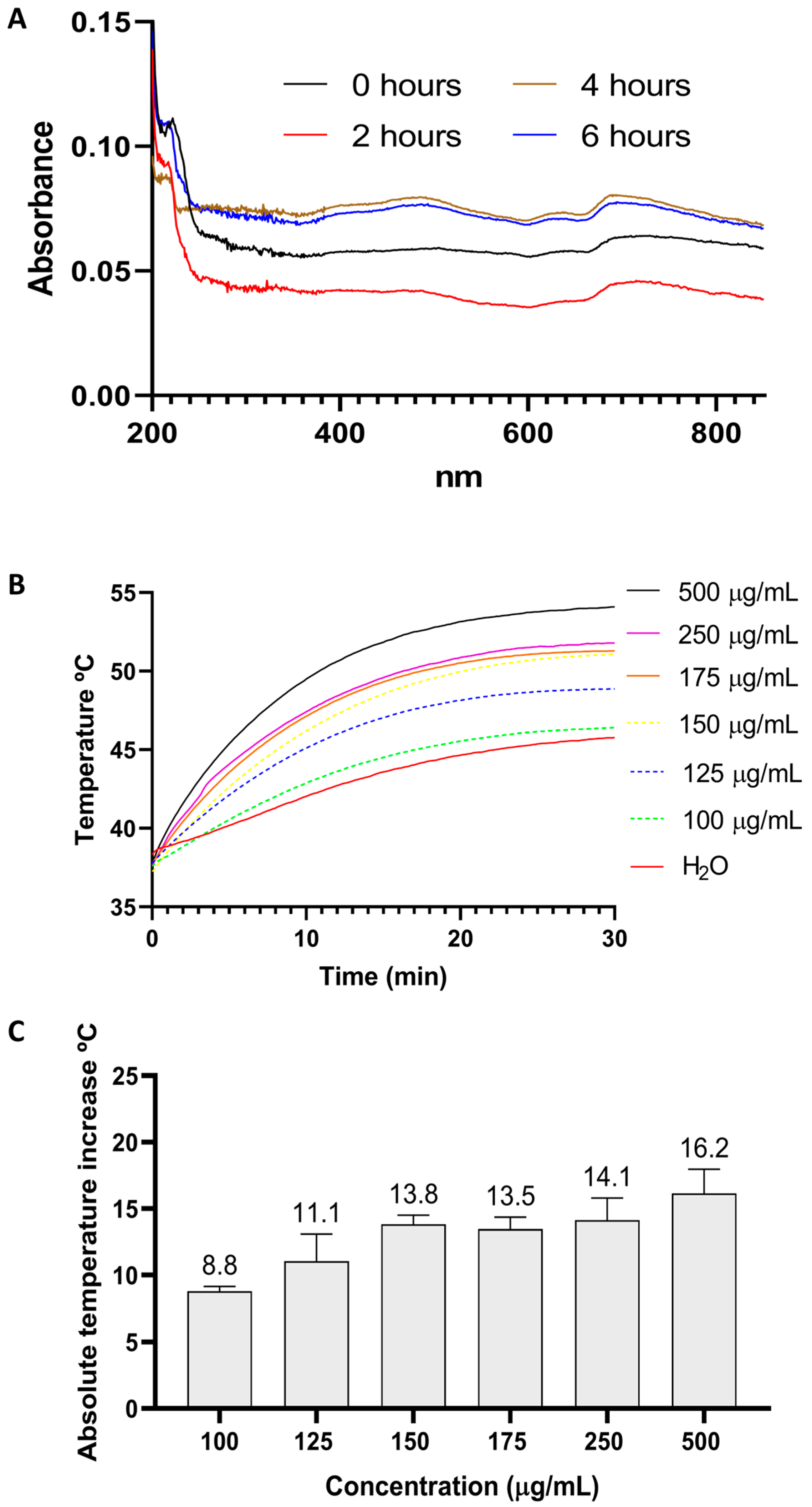 Pharmaceutics 16 00360 g003