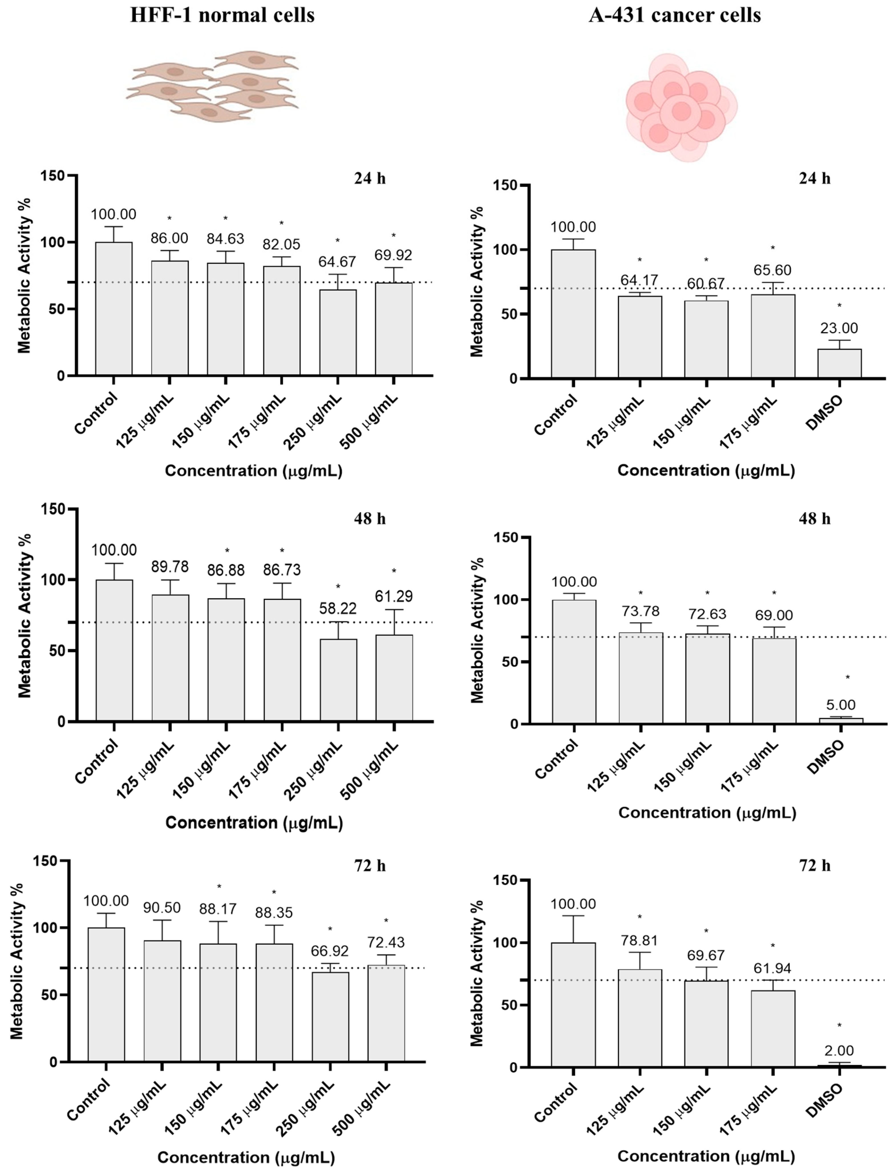 Pharmaceutics 16 00360 g004