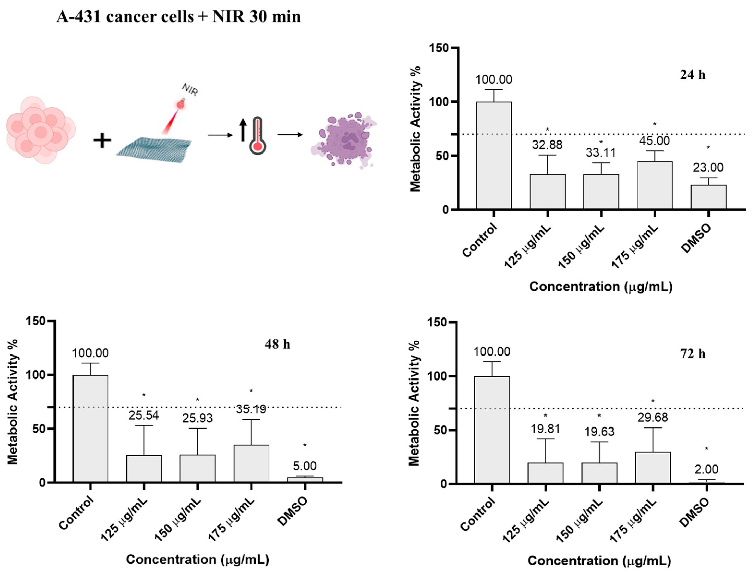 Pharmaceutics 16 00360 g005