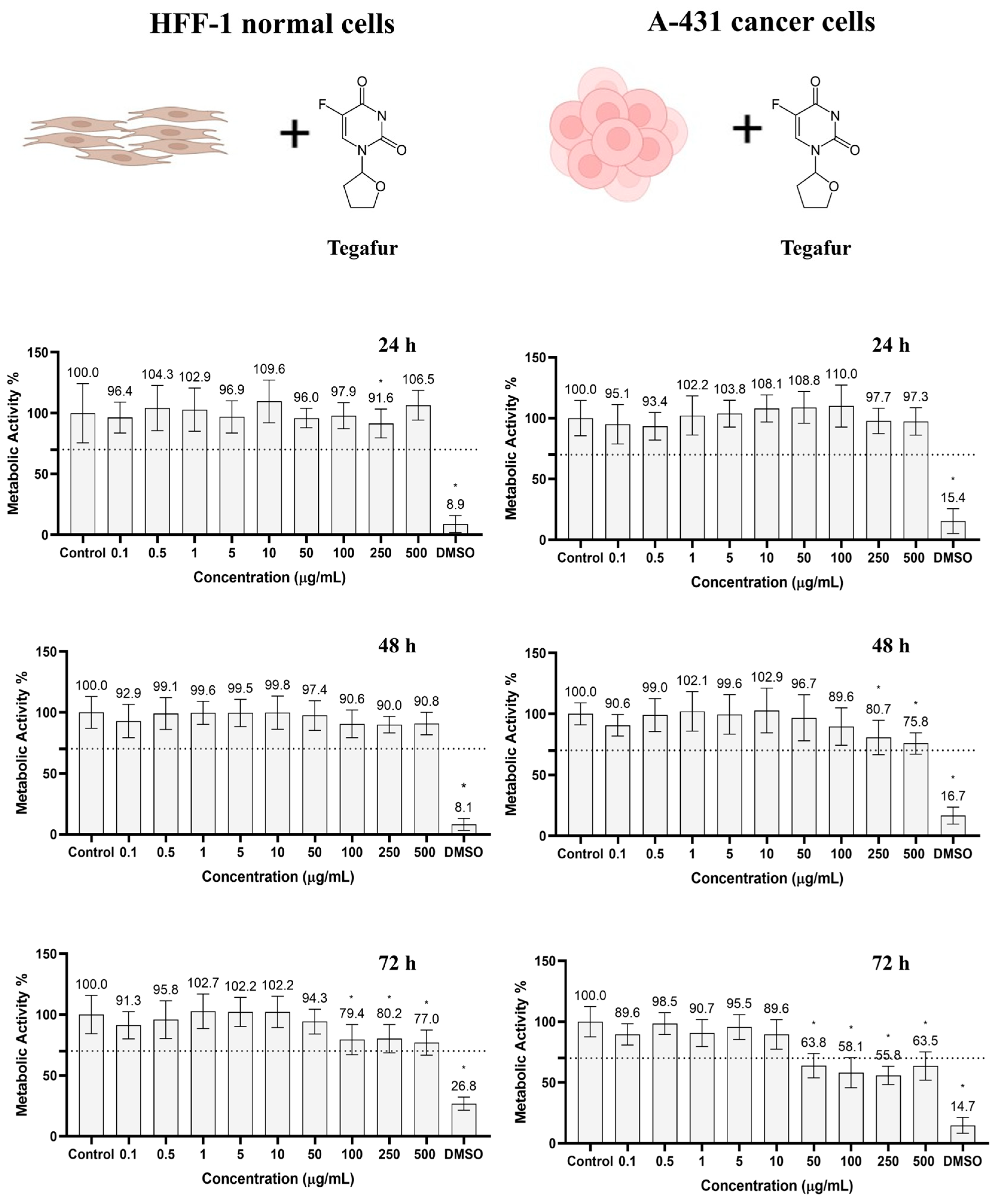 Pharmaceutics 16 00360 g006