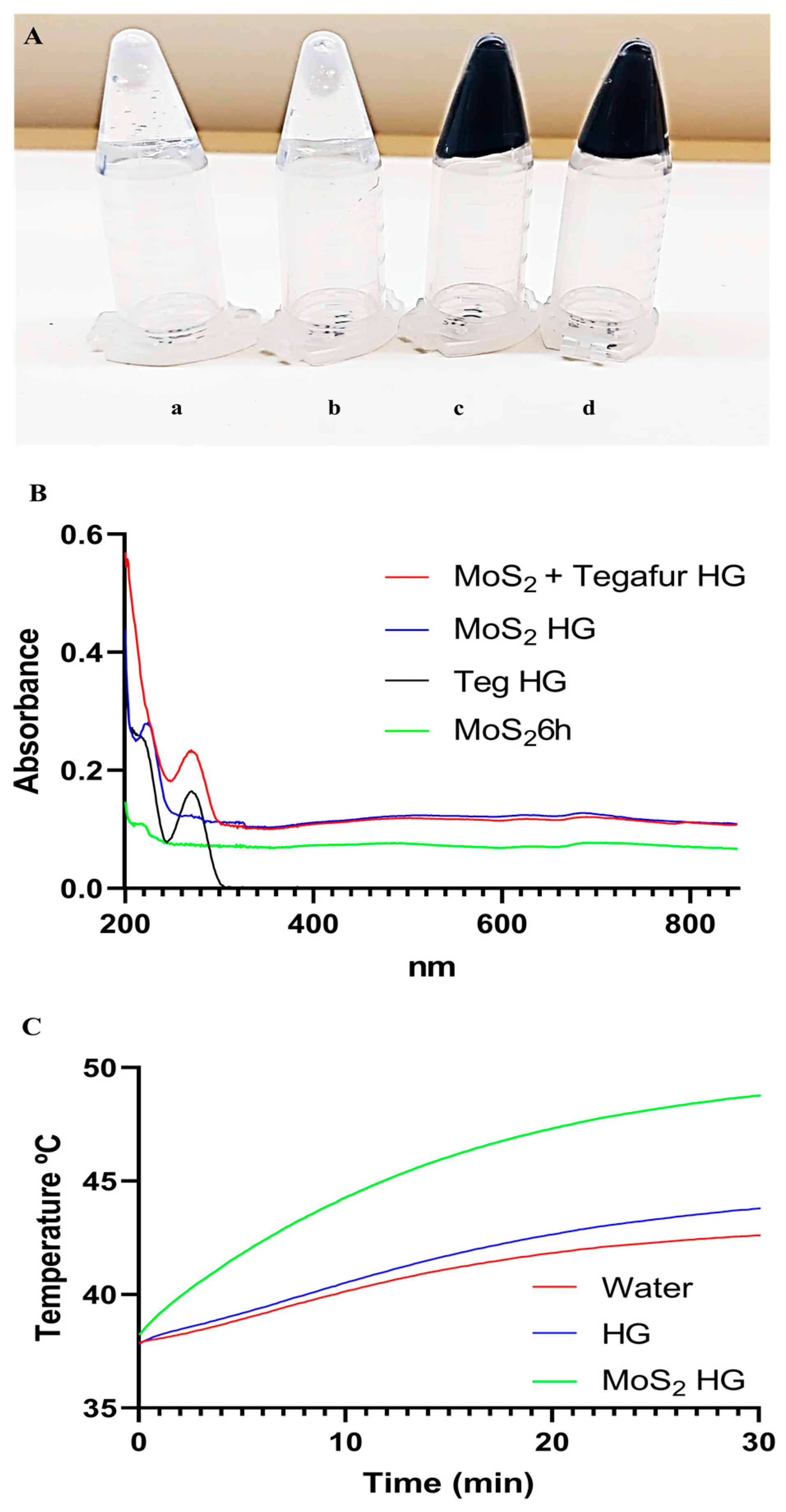 Pharmaceutics 16 00360 g007