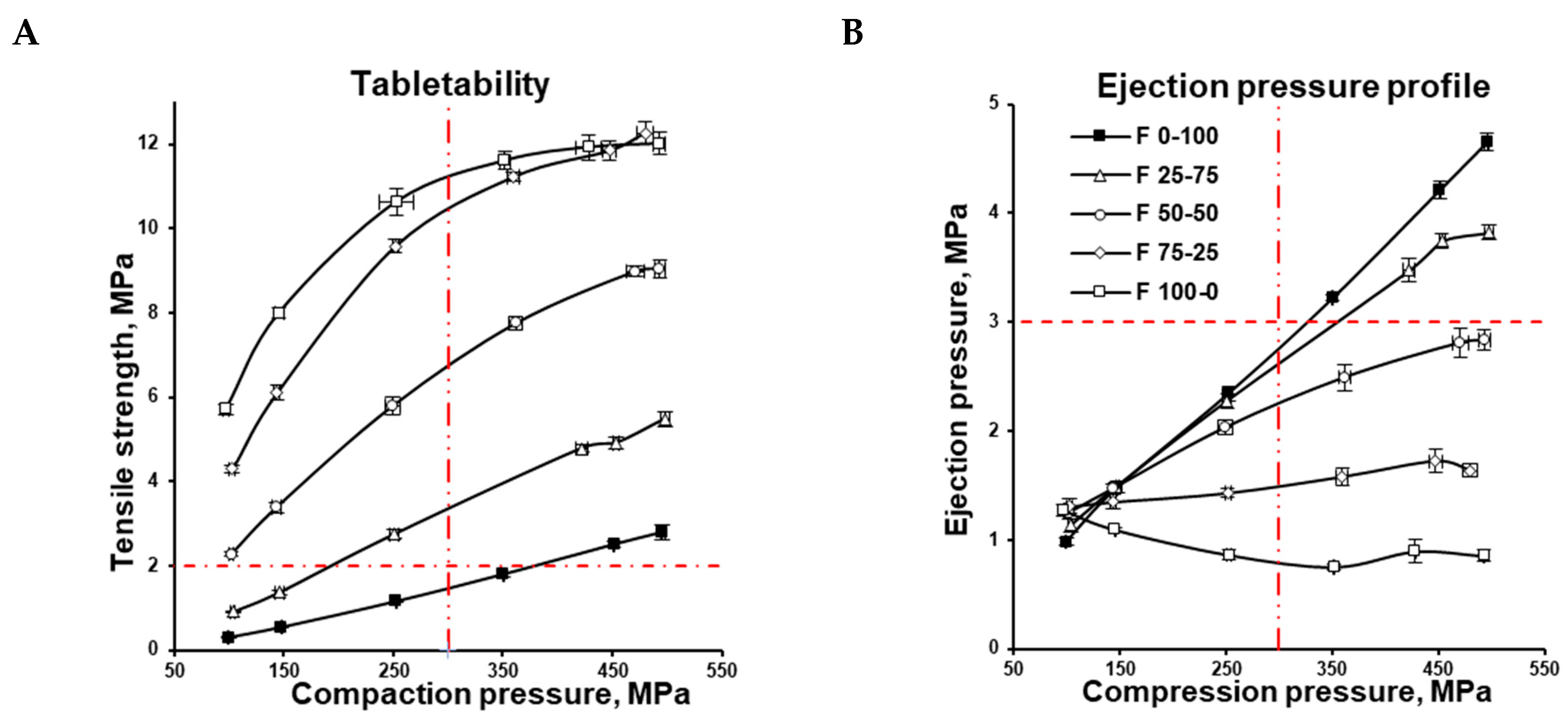 Pharmaceutics 16 00362 g002