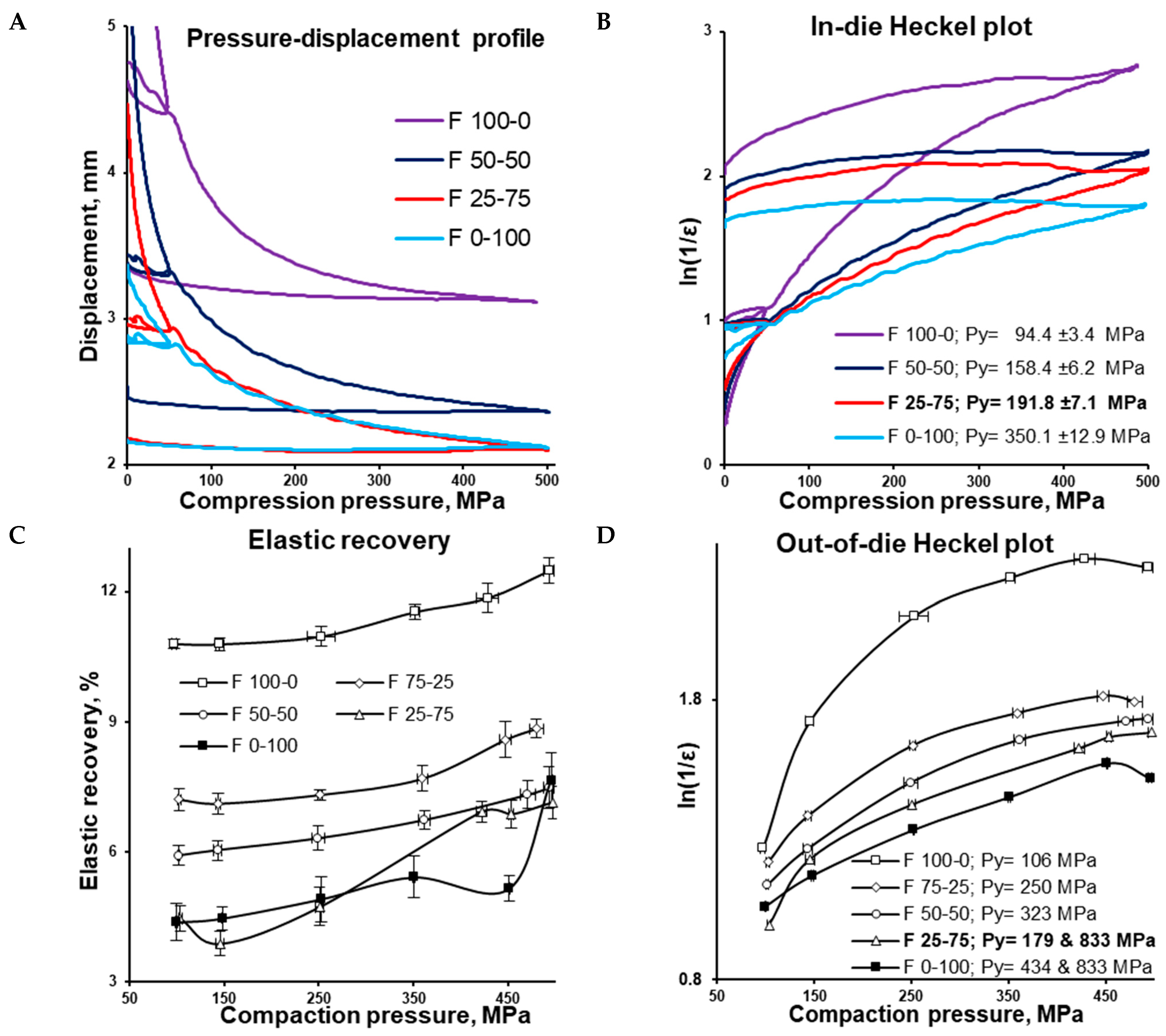 Pharmaceutics 16 00362 g004
