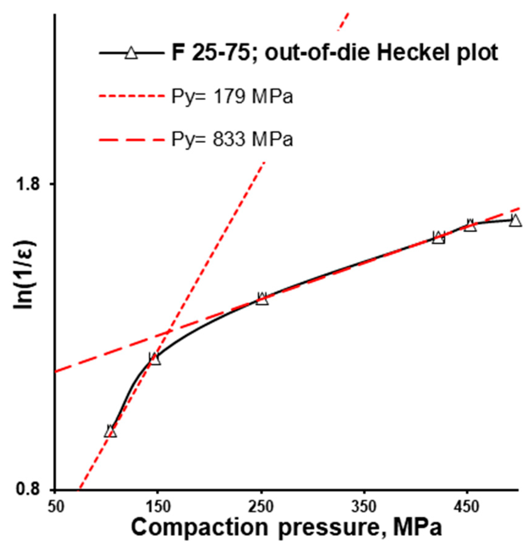 Pharmaceutics 16 00362 g005
