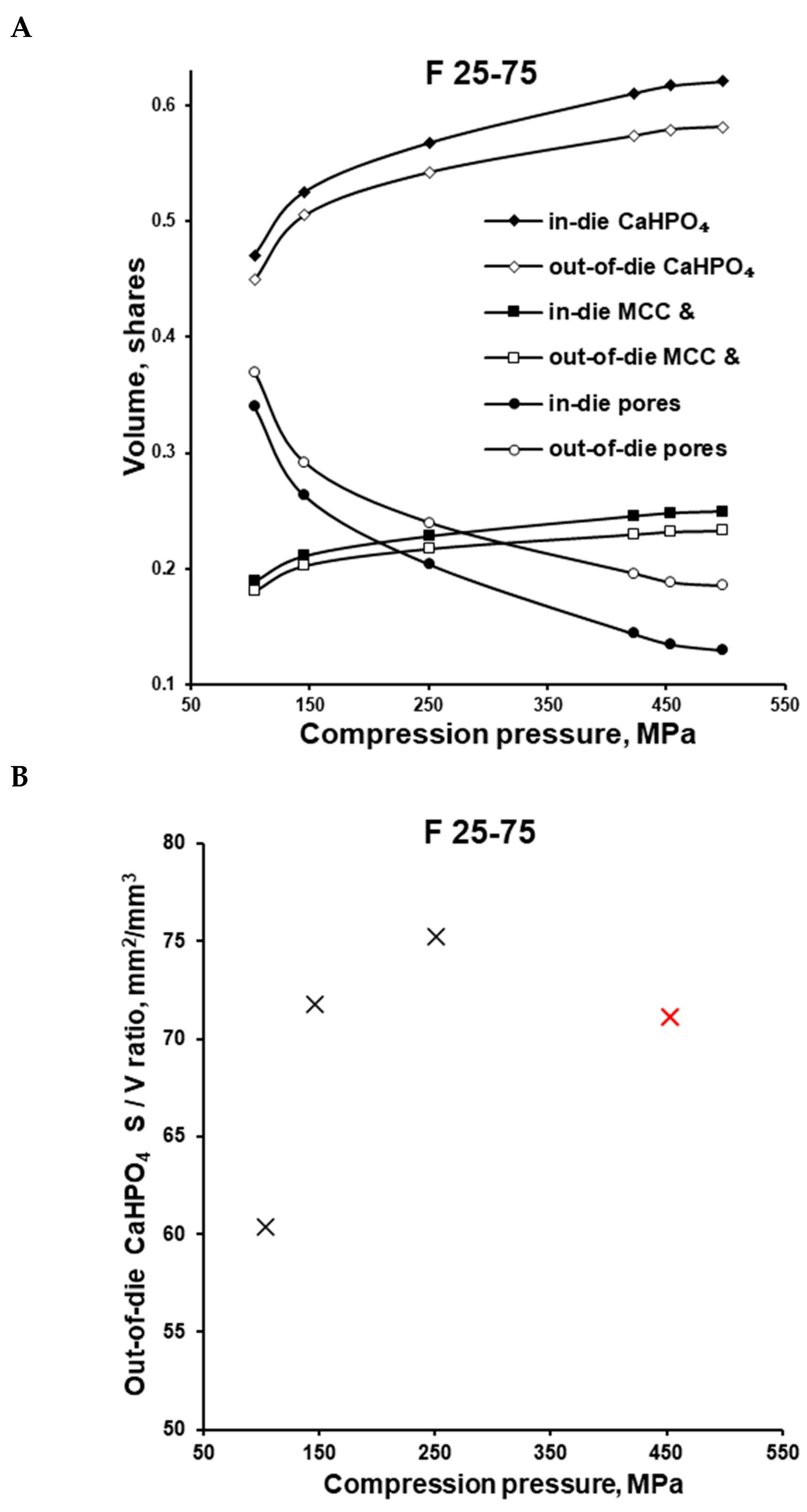 Pharmaceutics 16 00362 g006
