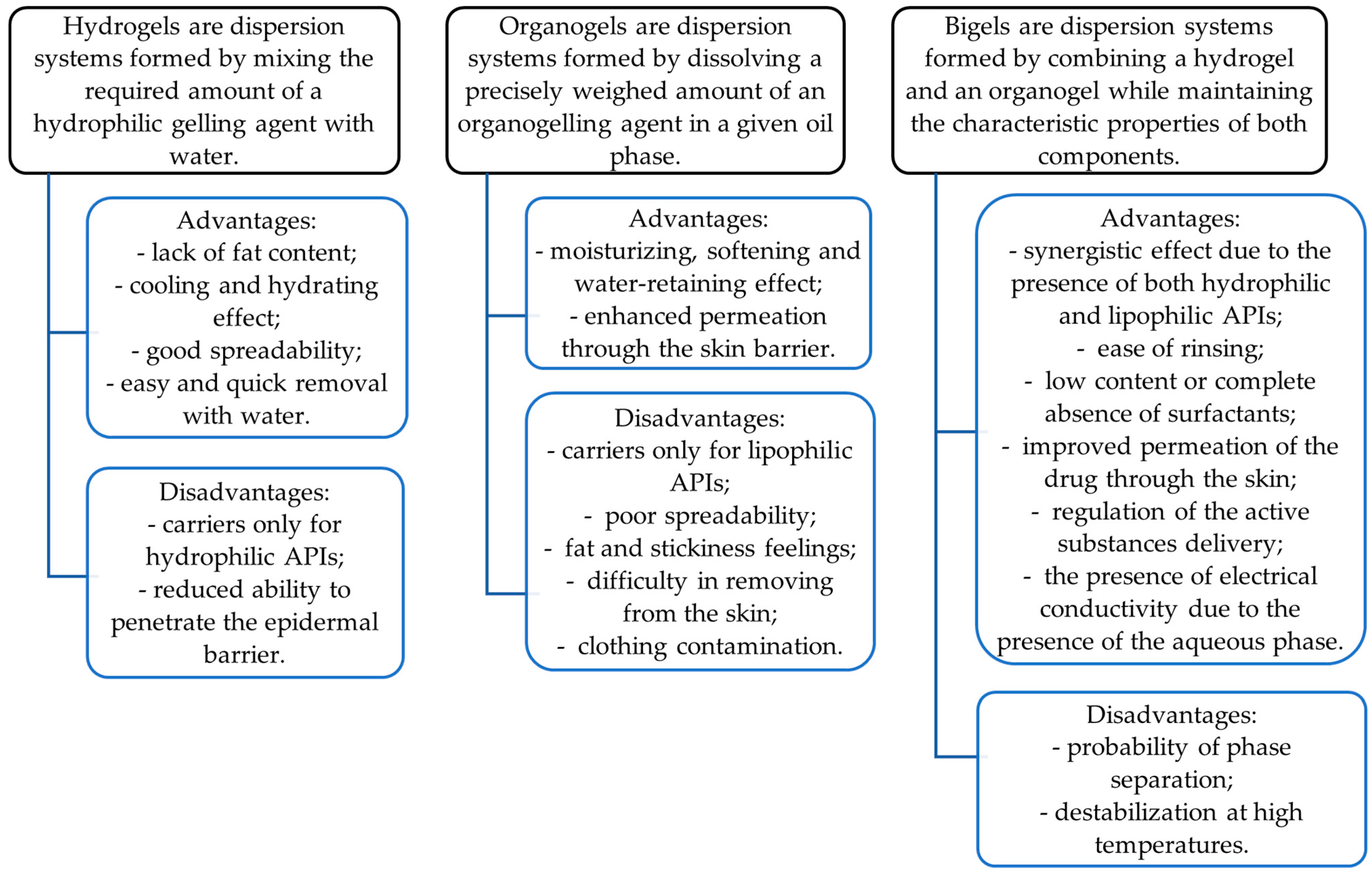 Pharmaceutics 16 00366 g001