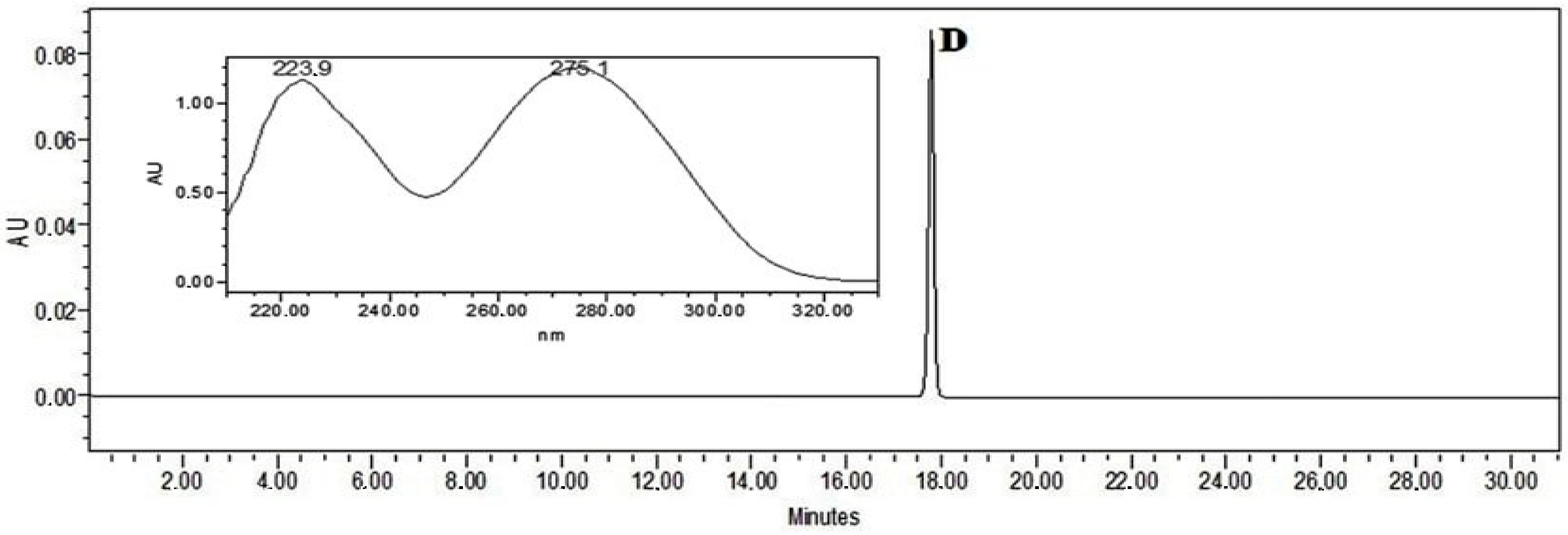 Pharmaceutics 16 00366 g004