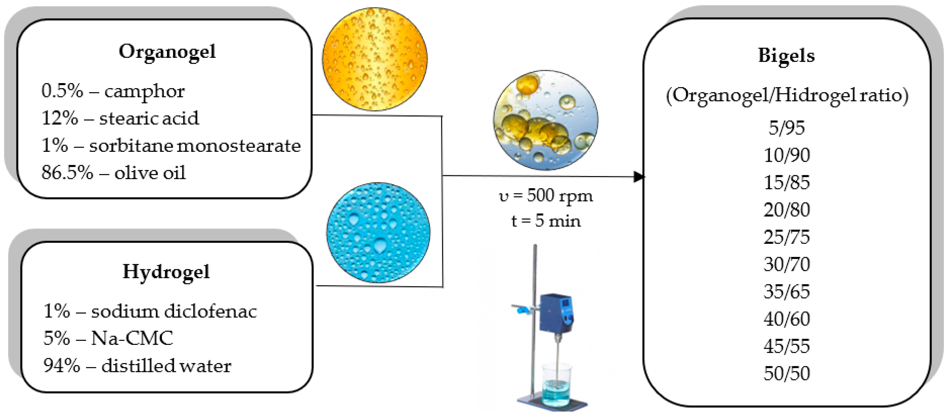 Pharmaceutics 16 00366 g005