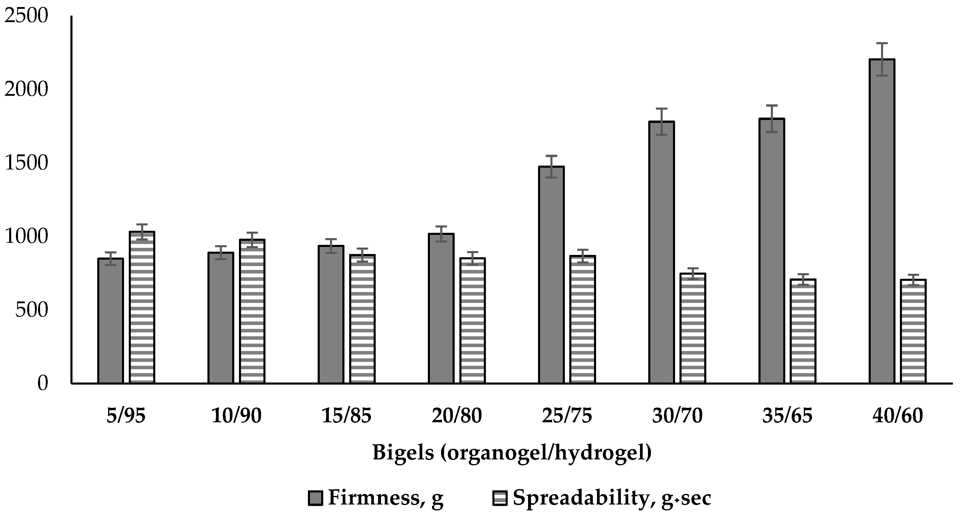 Pharmaceutics 16 00366 g006