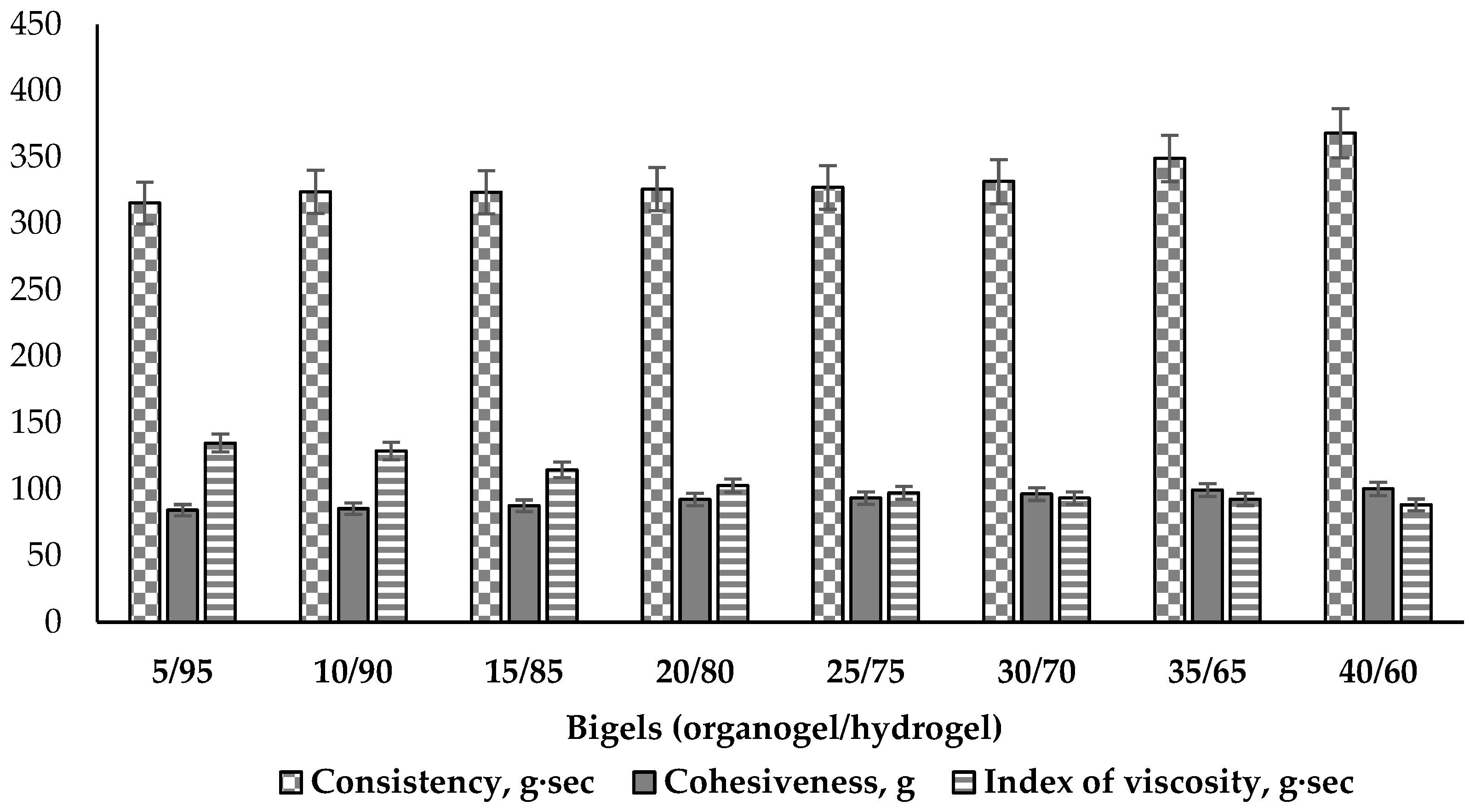 Pharmaceutics 16 00366 g007
