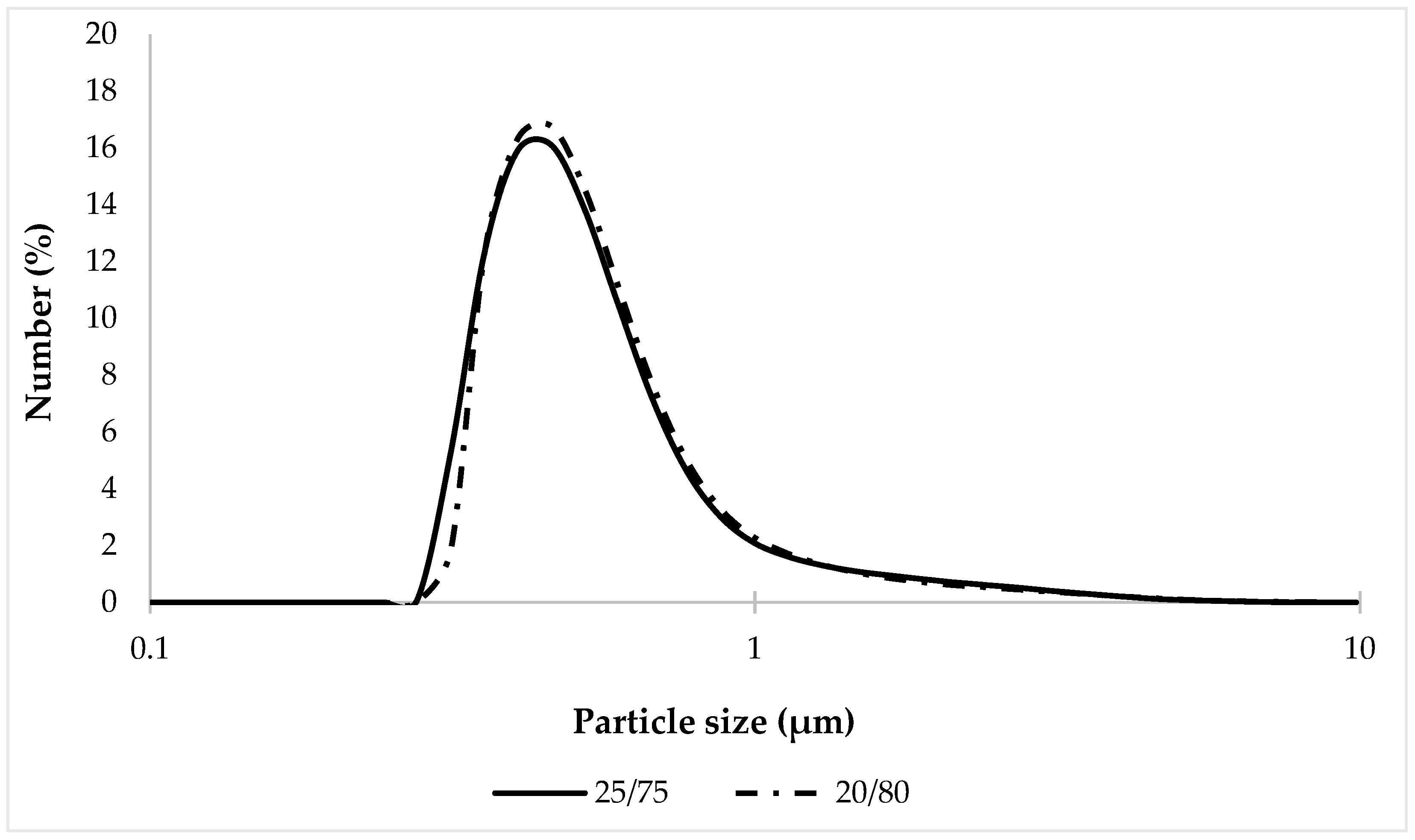 Pharmaceutics 16 00366 g010