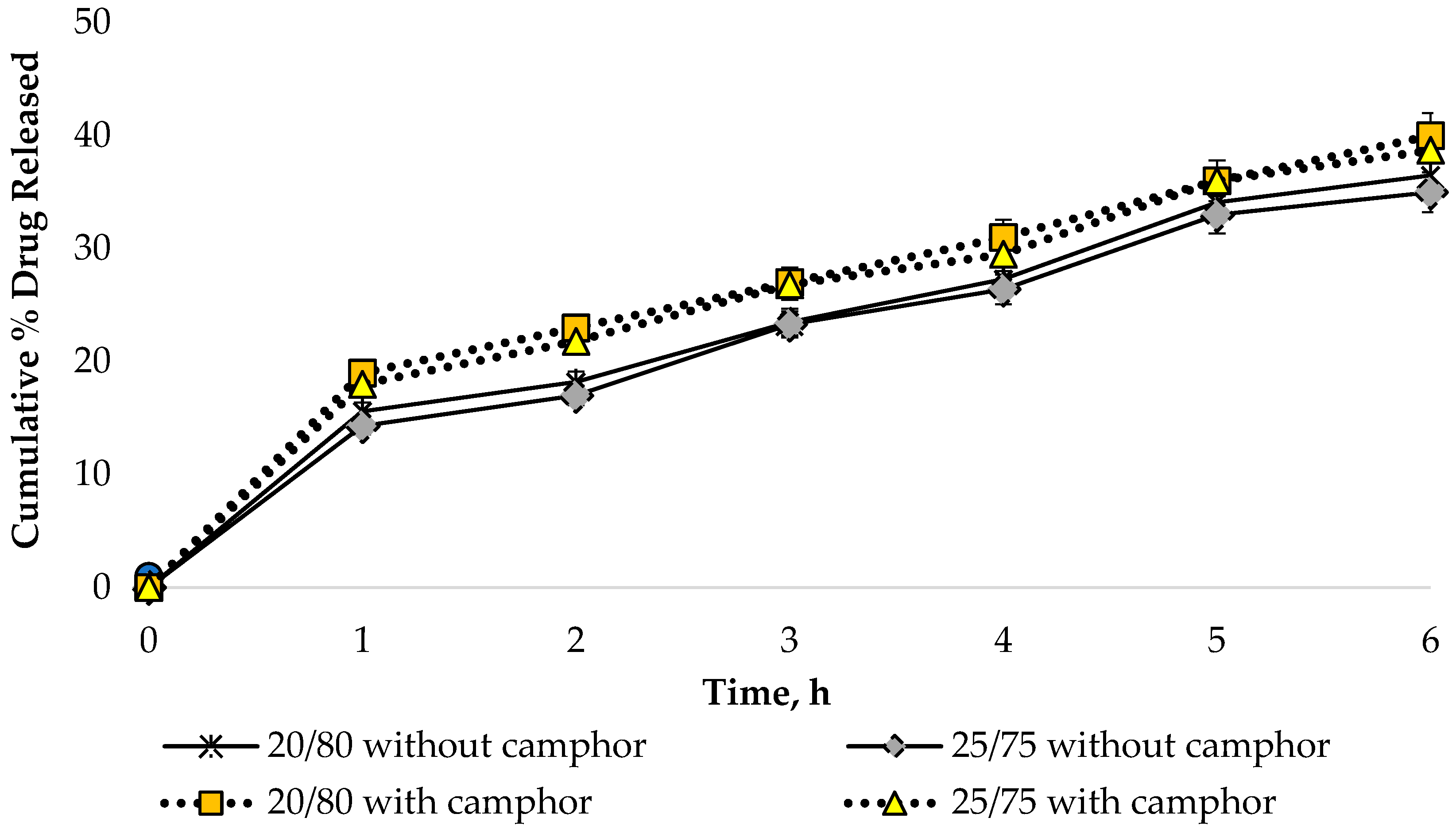 Pharmaceutics 16 00366 g011
