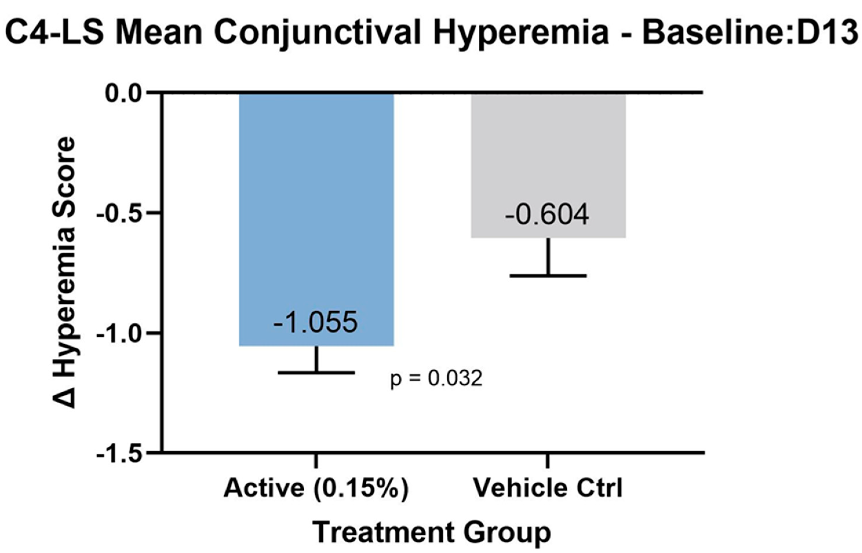Pharmaceutics 16 00367 g002