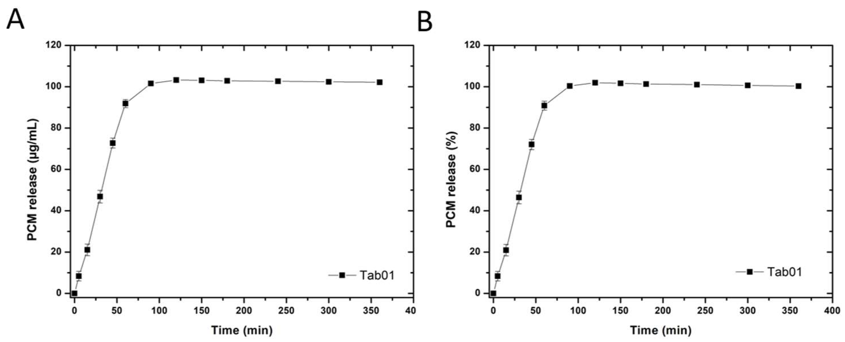 Pharmaceutics 16 00368 g005