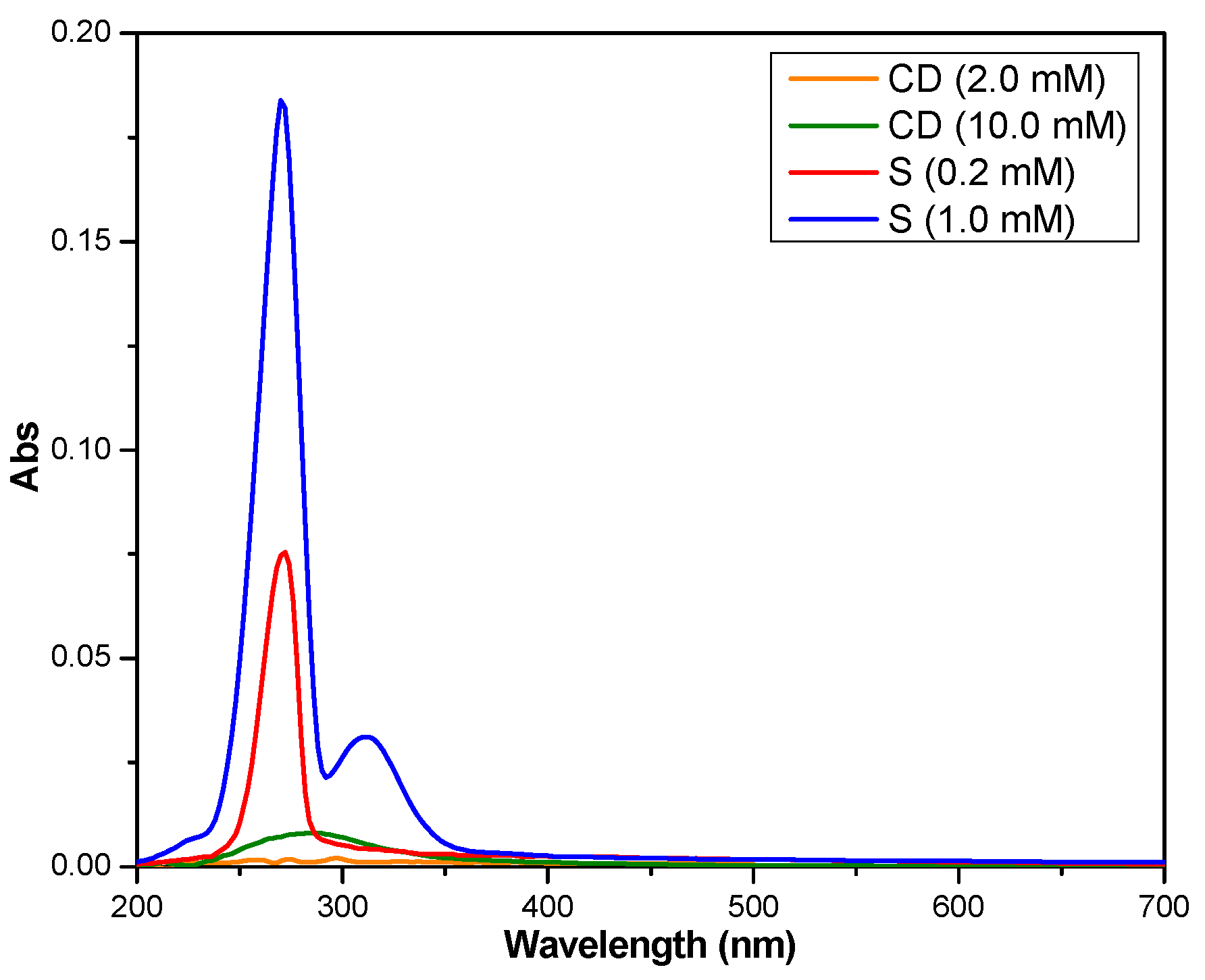 Pharmaceutics 16 00369 g001