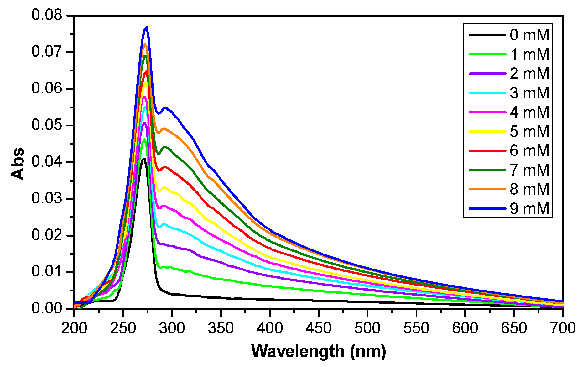 Pharmaceutics 16 00369 g002