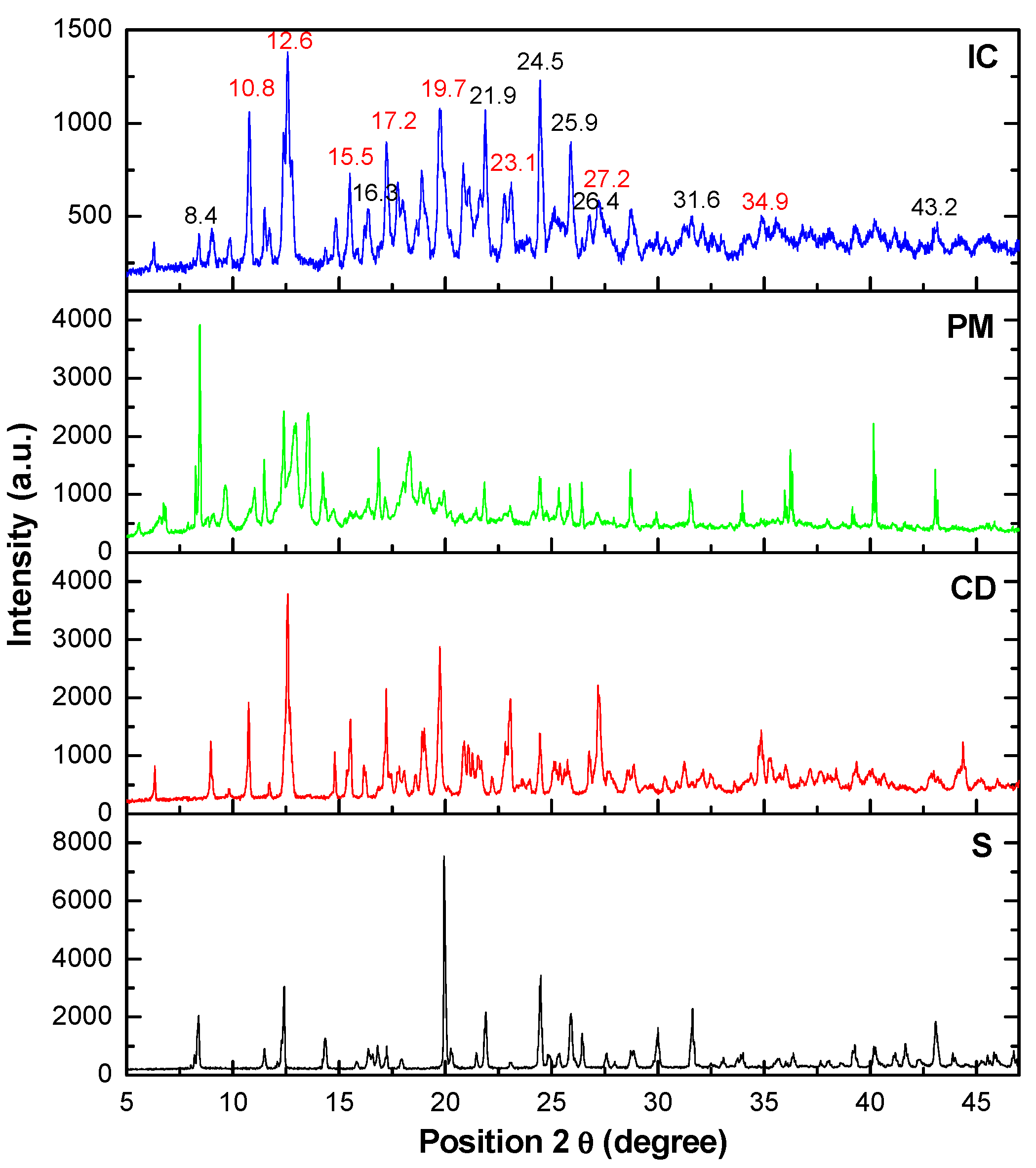 Pharmaceutics 16 00369 g005