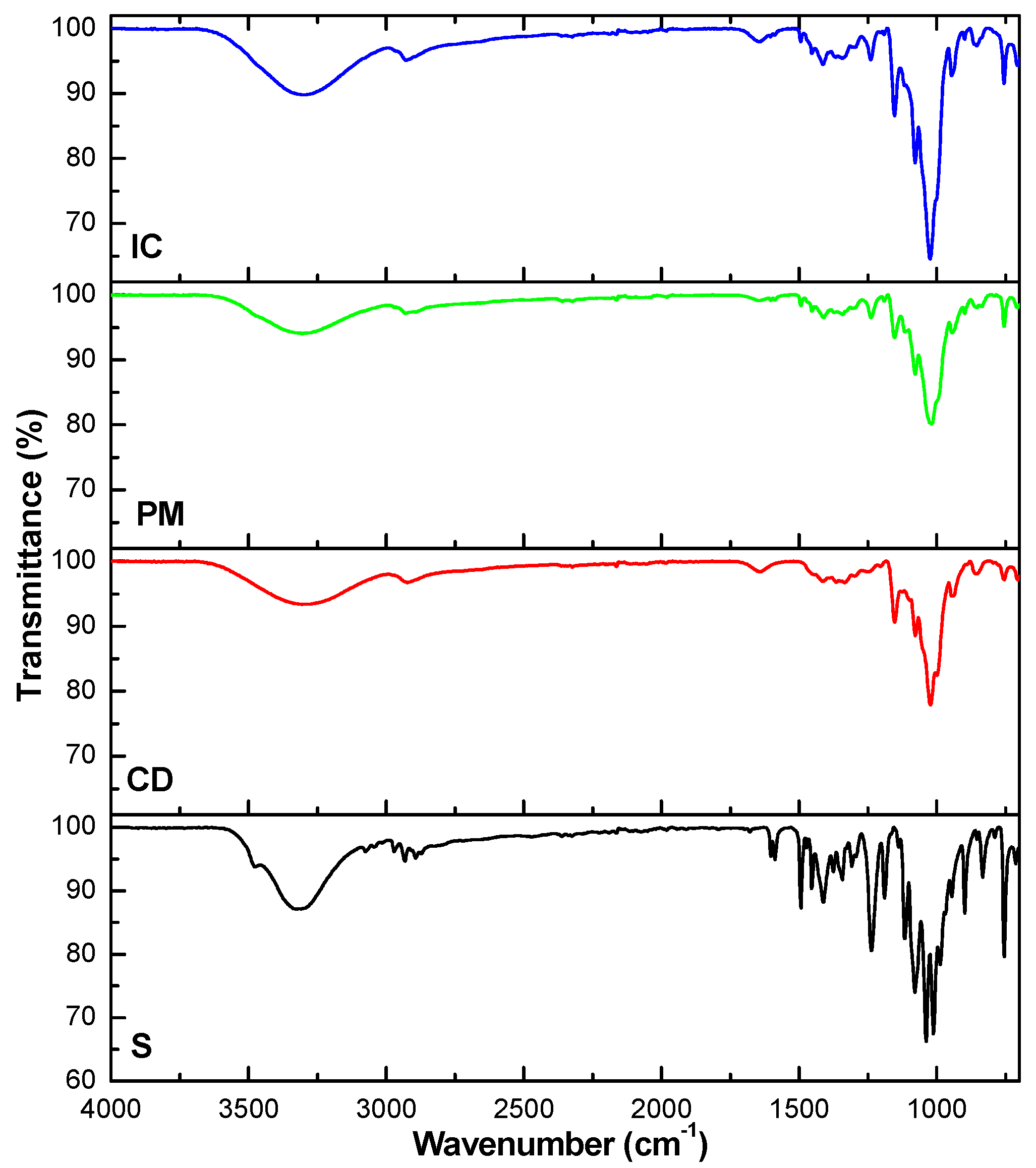 Pharmaceutics 16 00369 g007