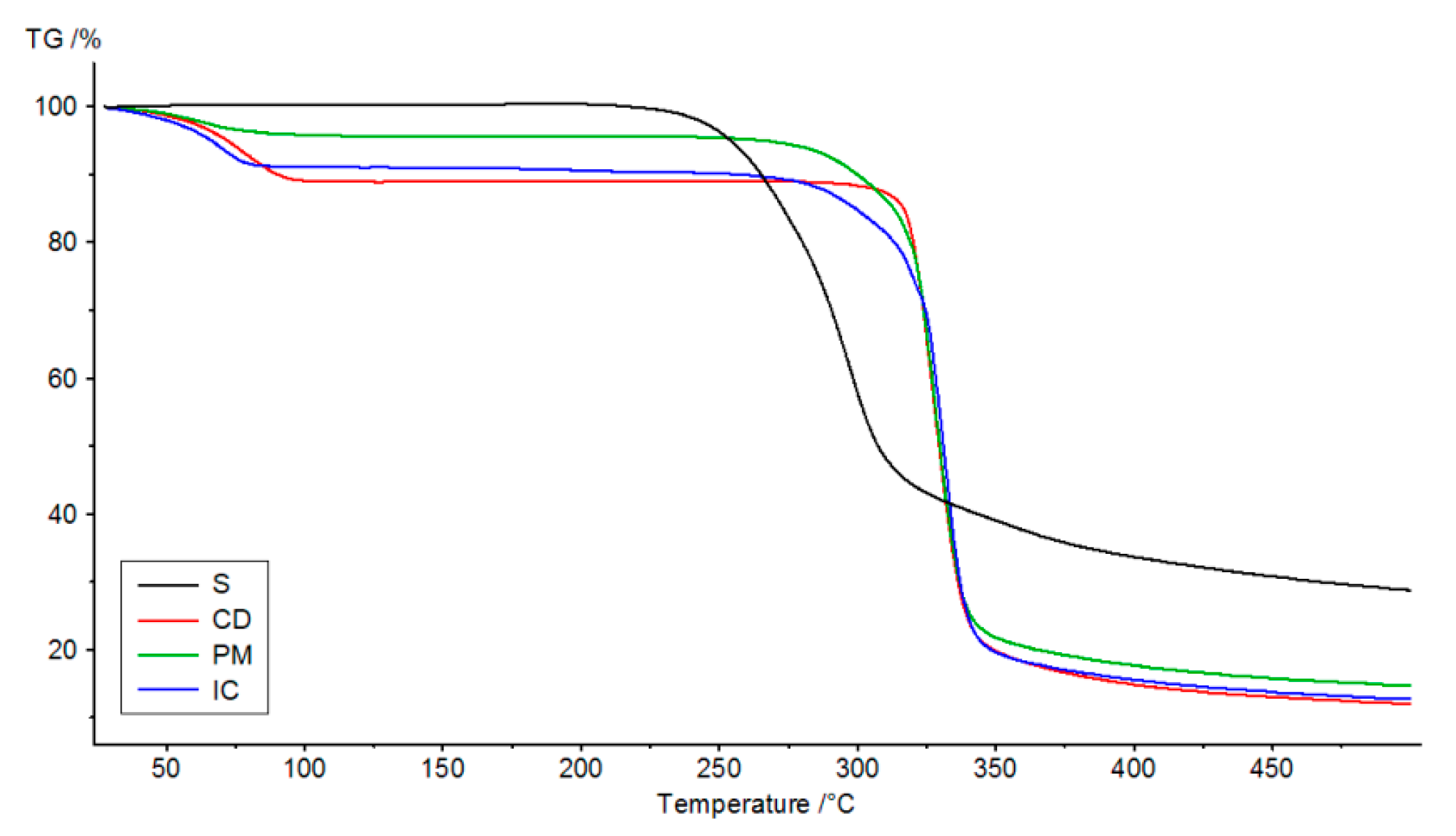Pharmaceutics 16 00369 g010