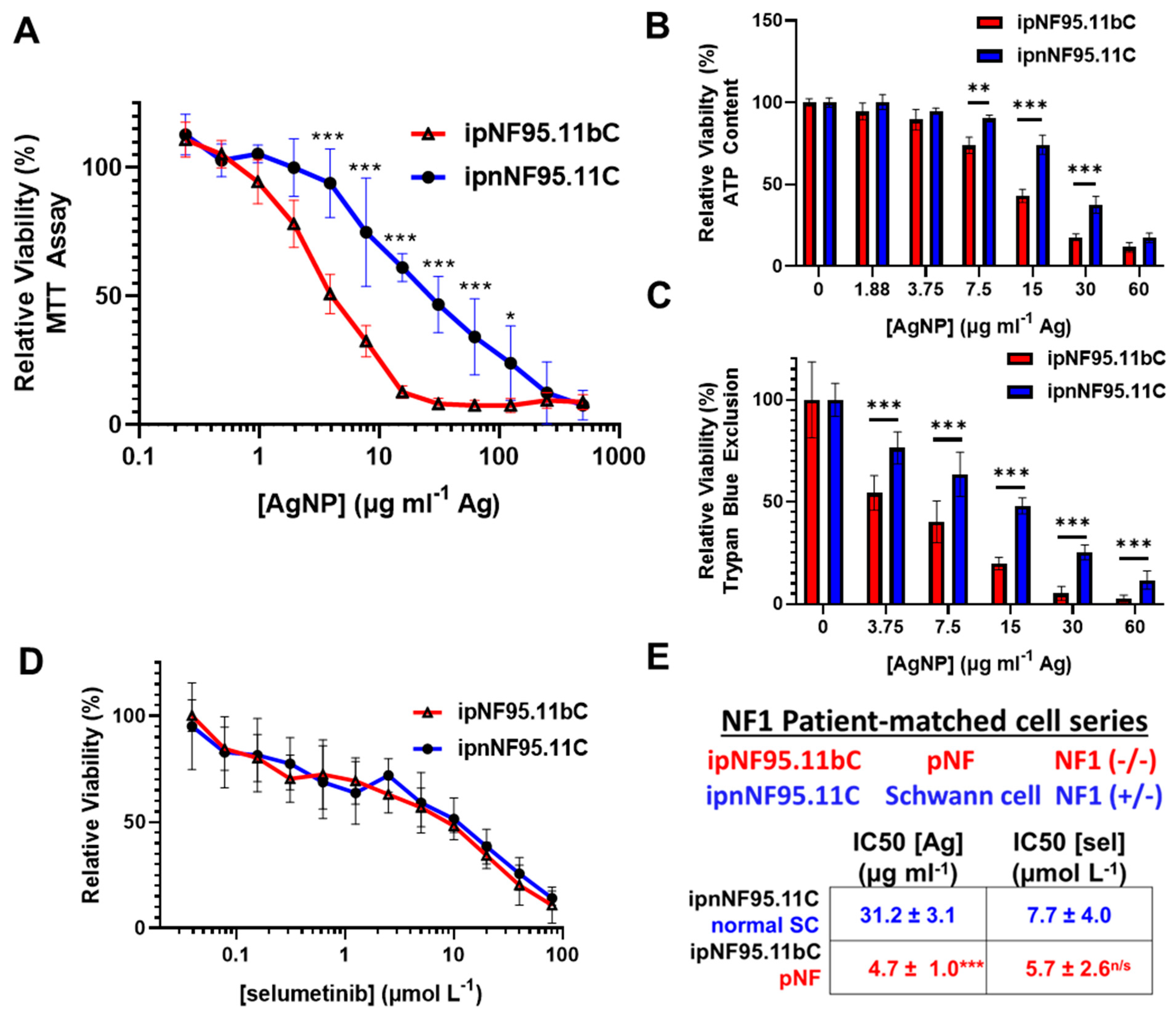 Pharmaceutics 16 00371 g002