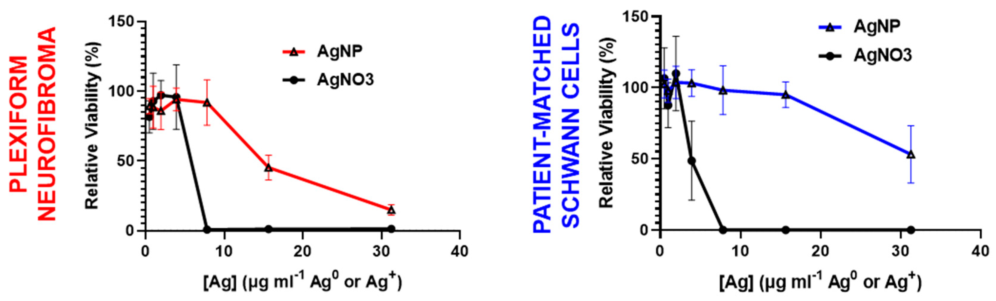 Pharmaceutics 16 00371 g003