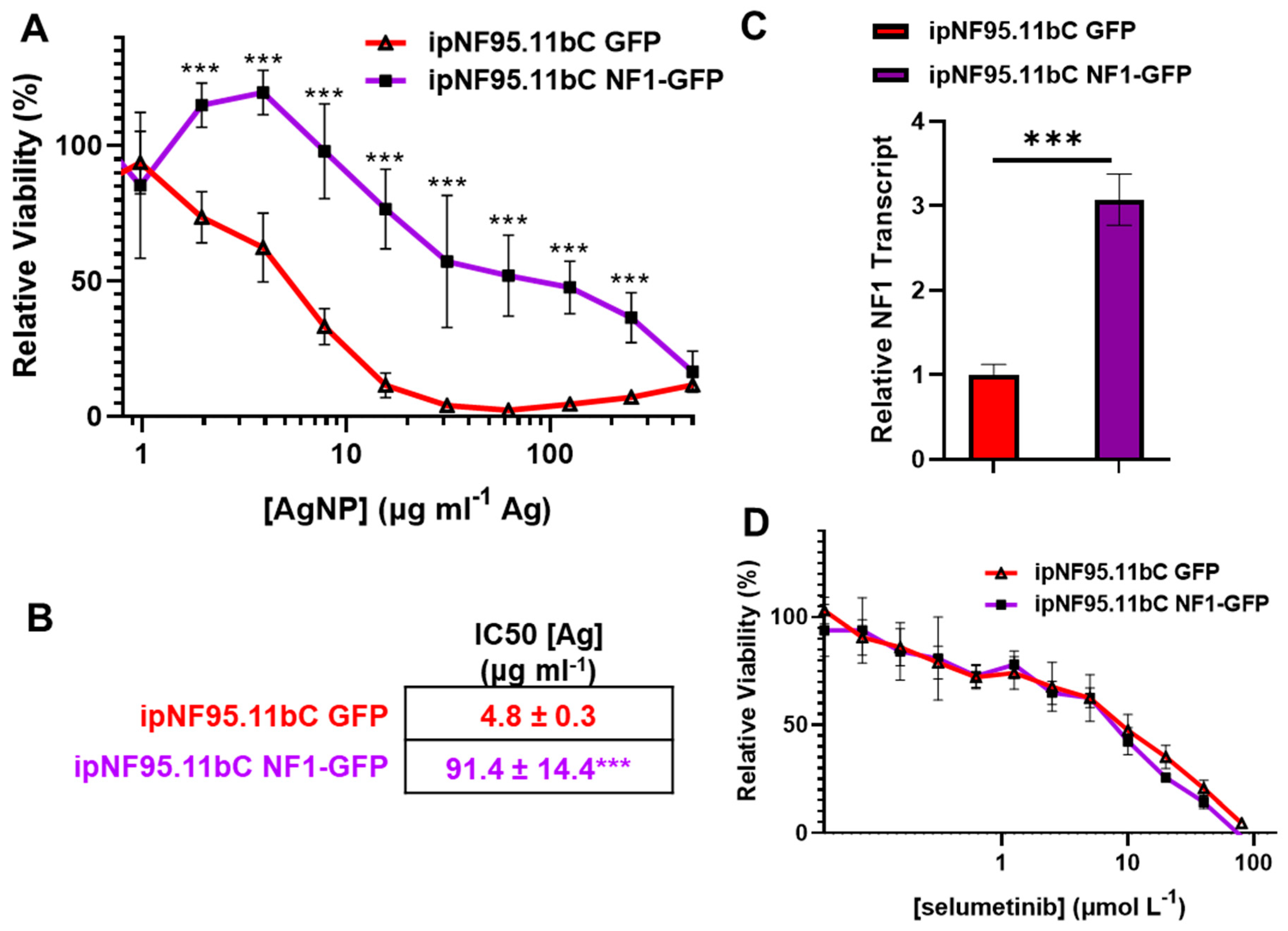 Pharmaceutics 16 00371 g004
