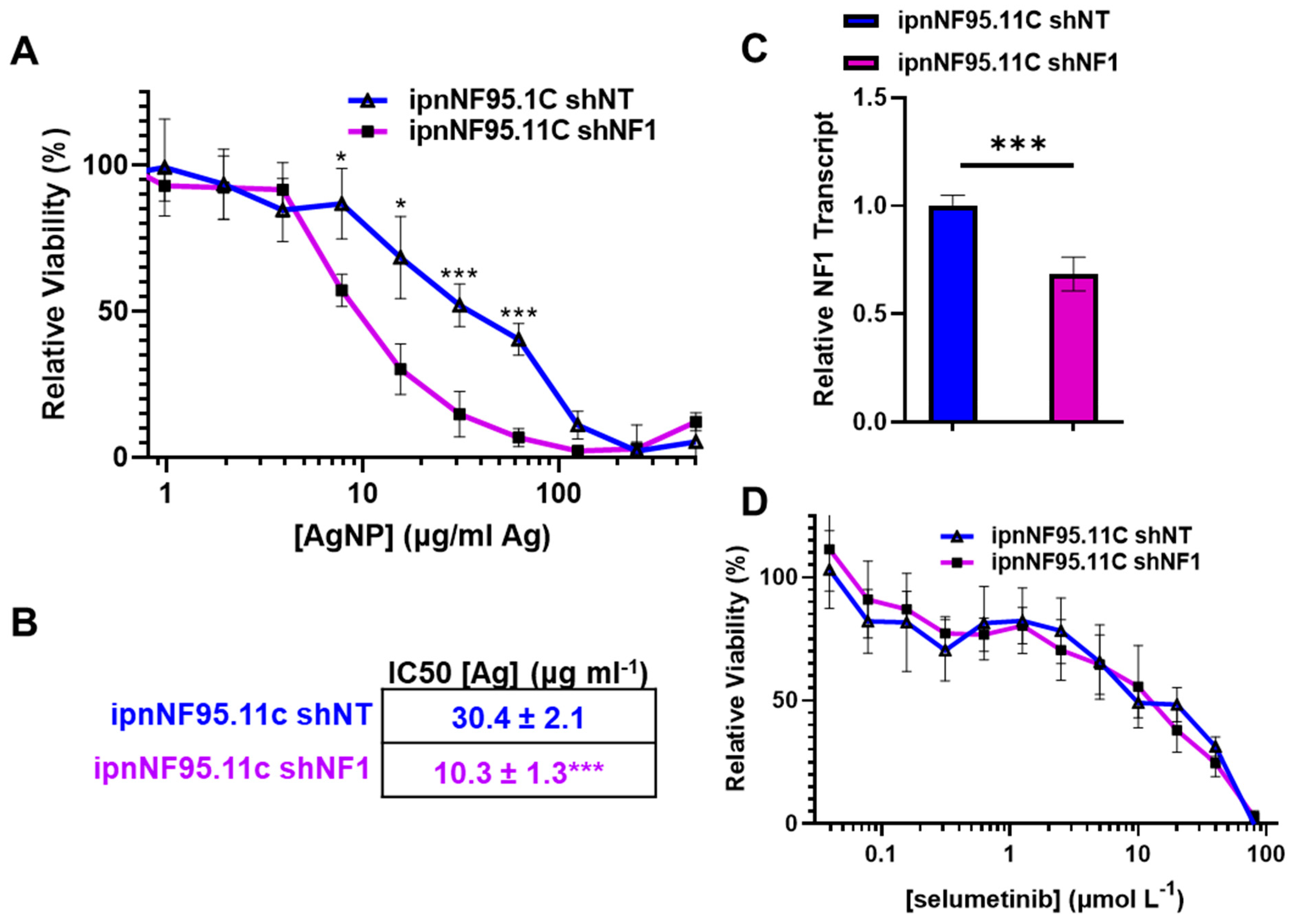 Pharmaceutics 16 00371 g005