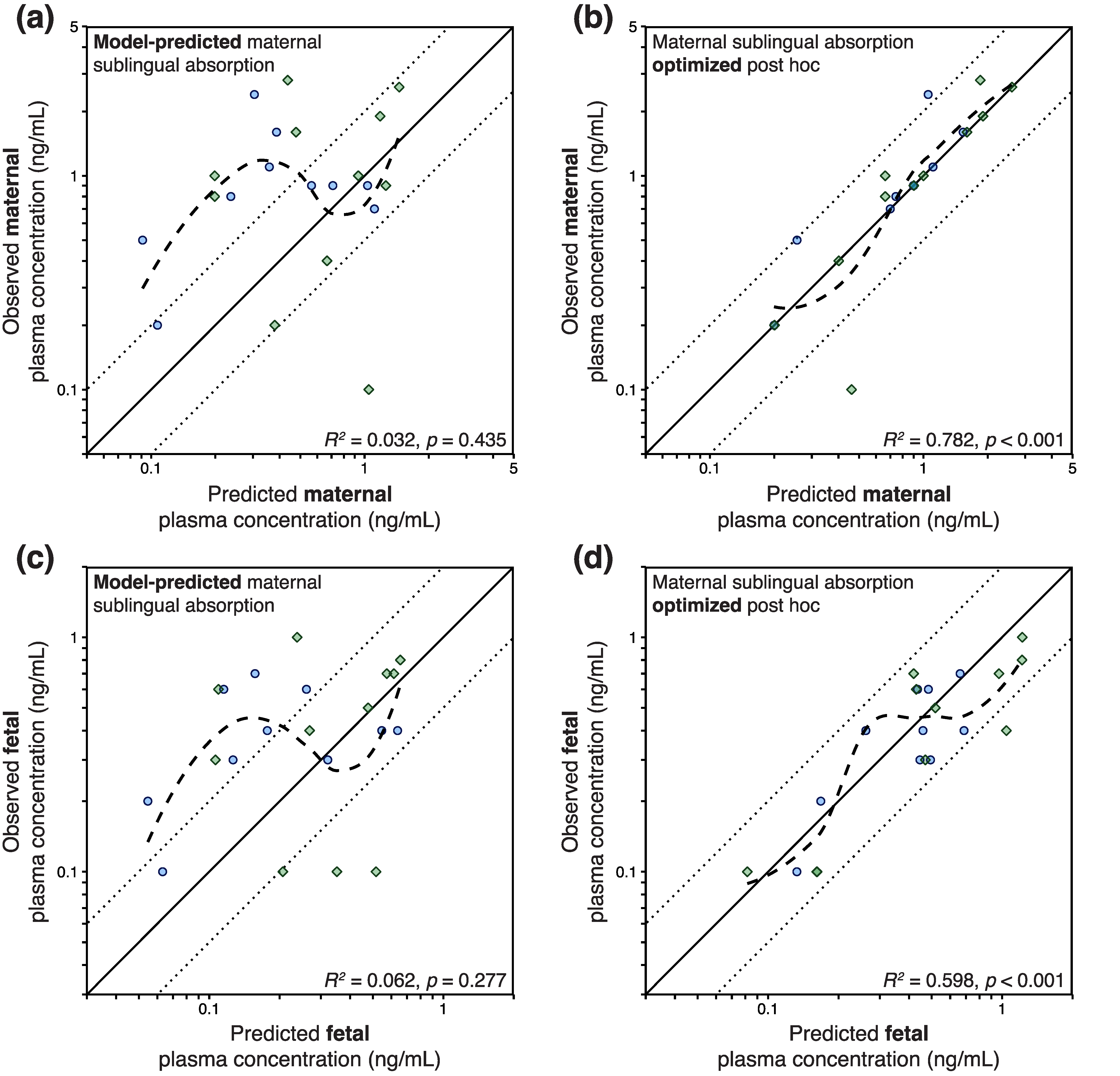 Pharmaceutics 16 00375 g005