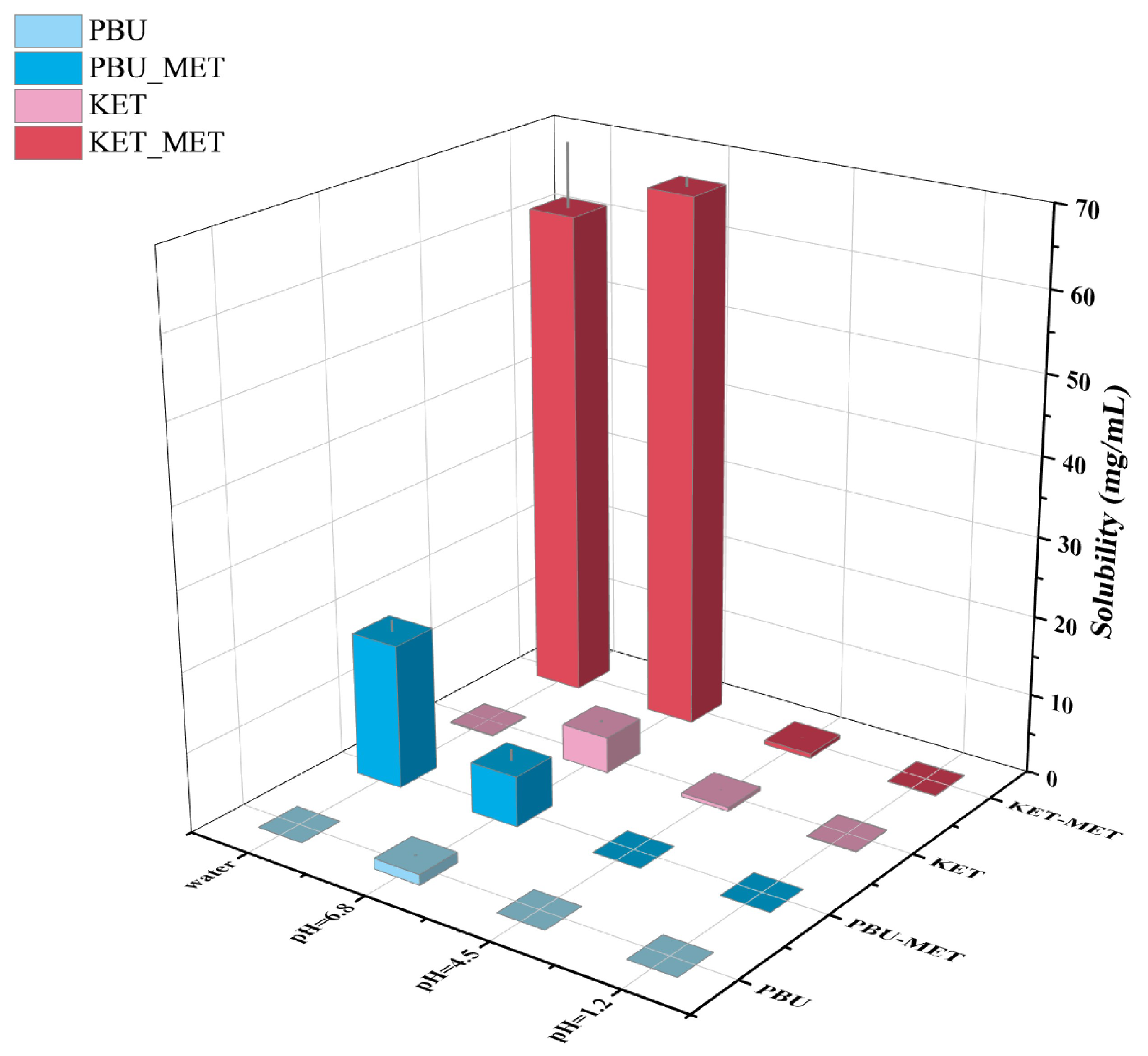 Pharmaceutics 16 00382 g006