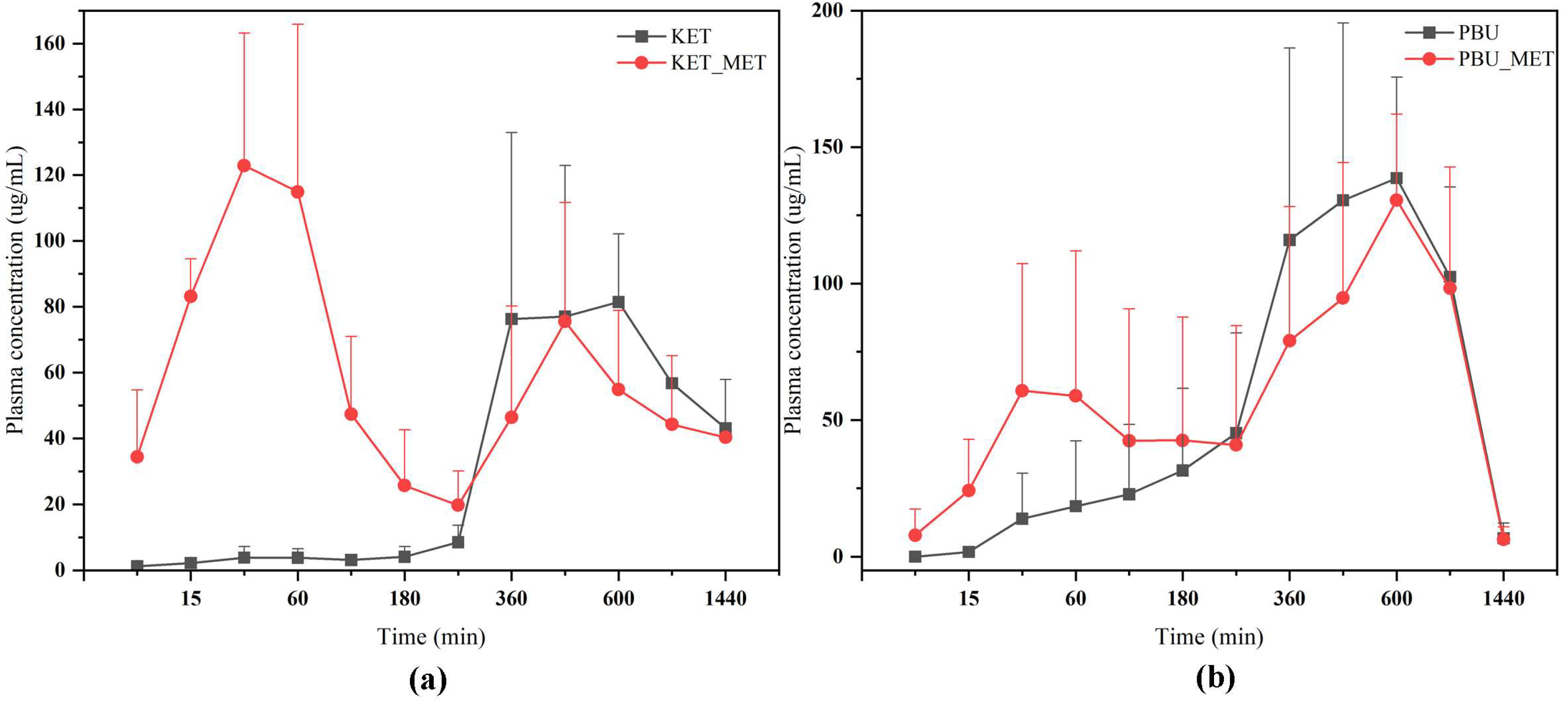 Pharmaceutics 16 00382 g009