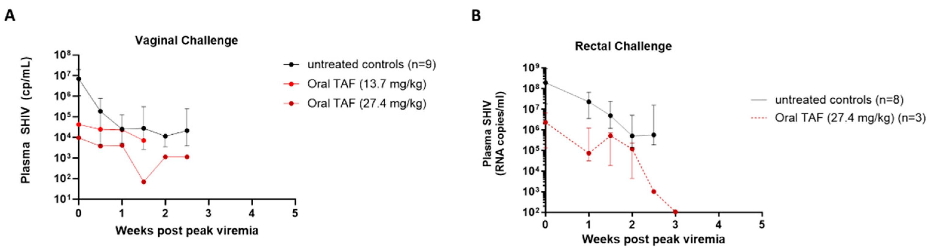 Pharmaceutics 16 00384 g005