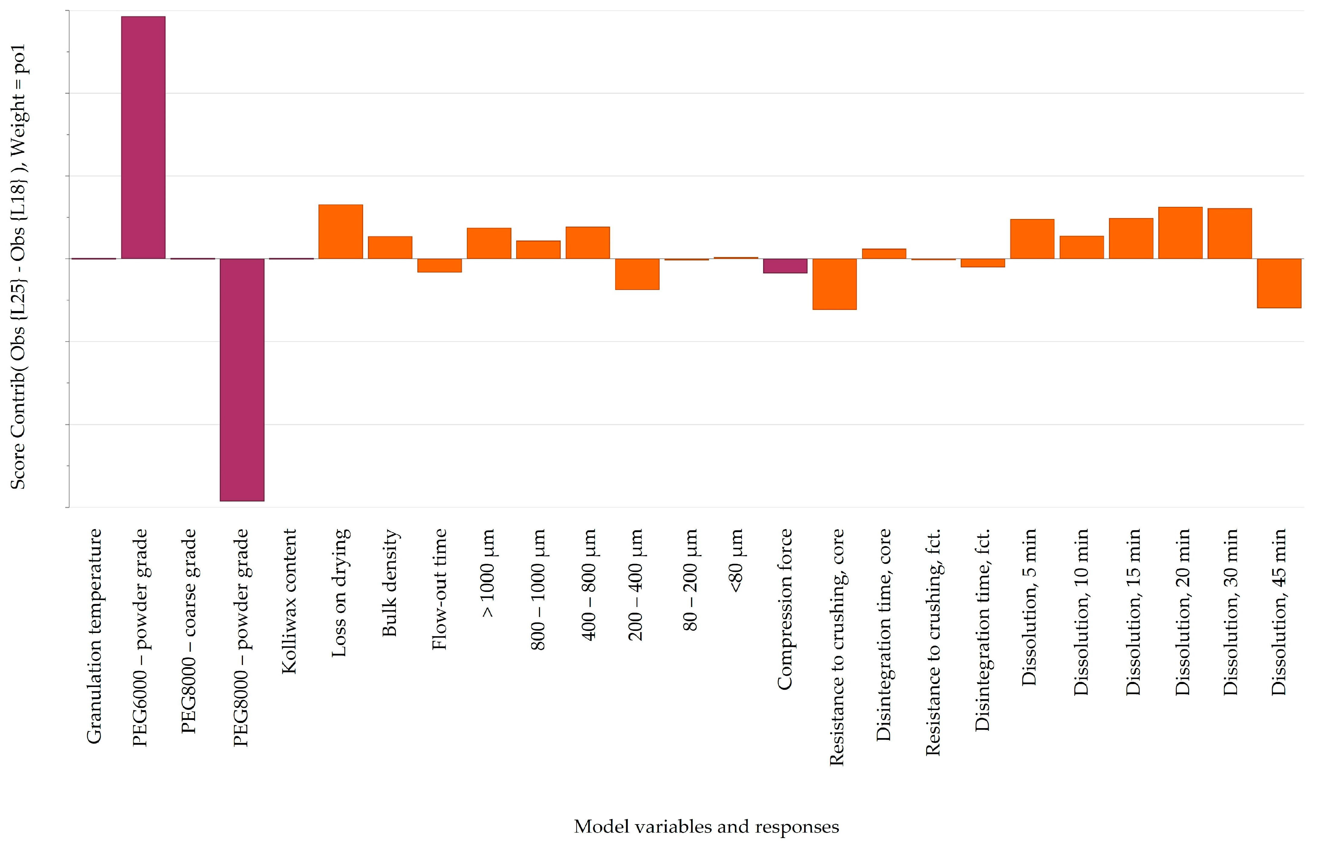 Pharmaceutics 16 00391 g003
