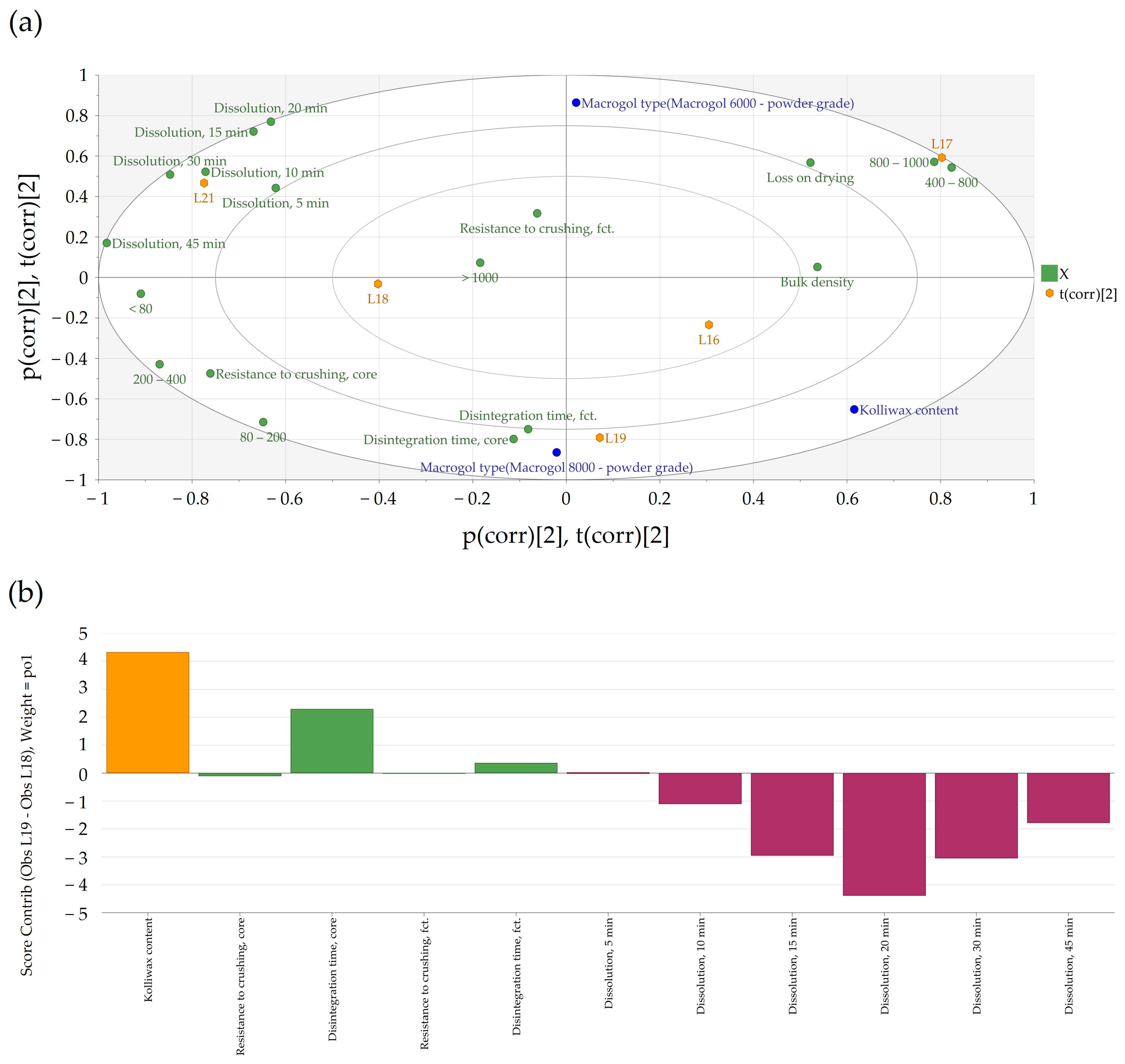 Pharmaceutics 16 00391 g004