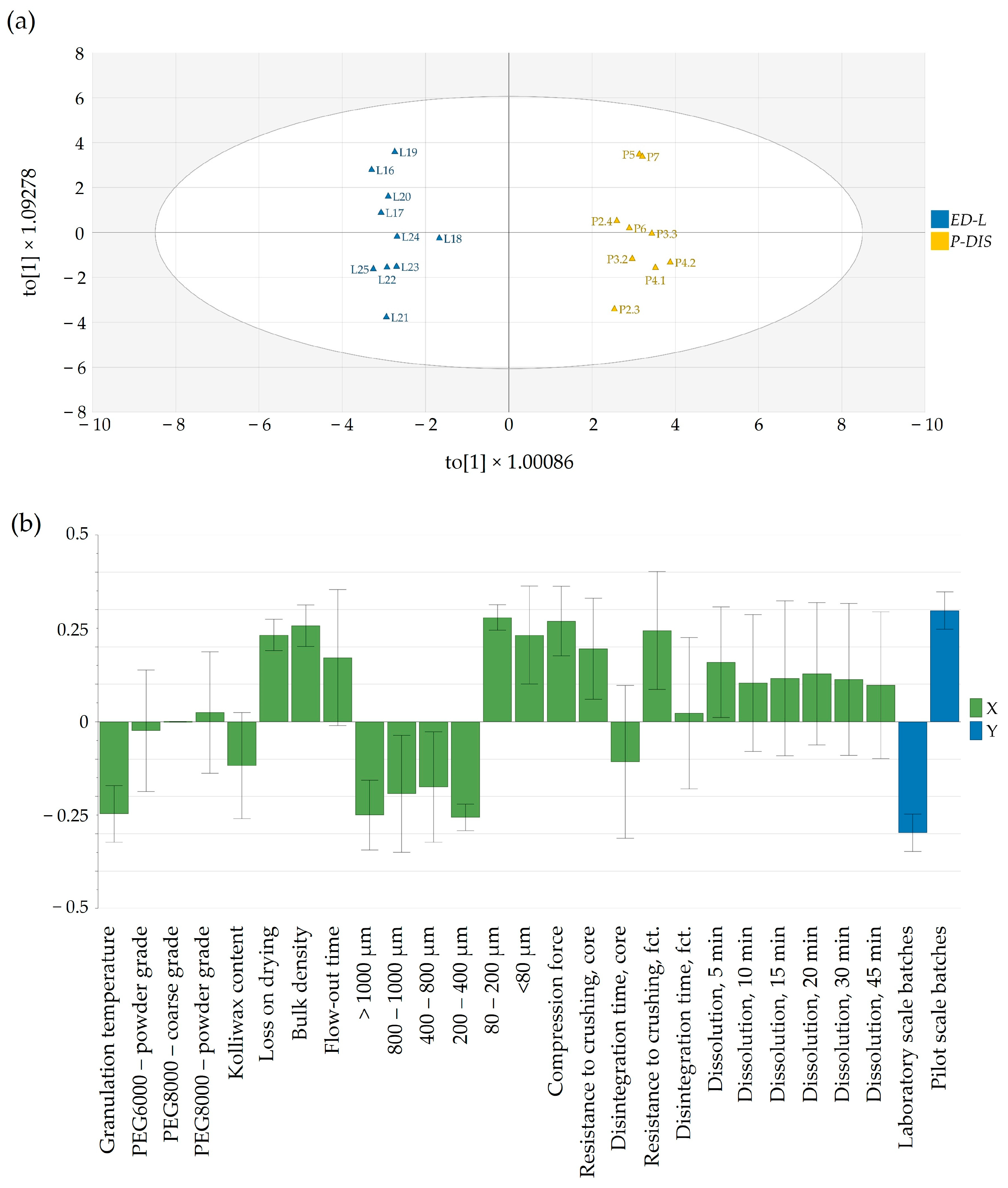 Pharmaceutics 16 00391 g008