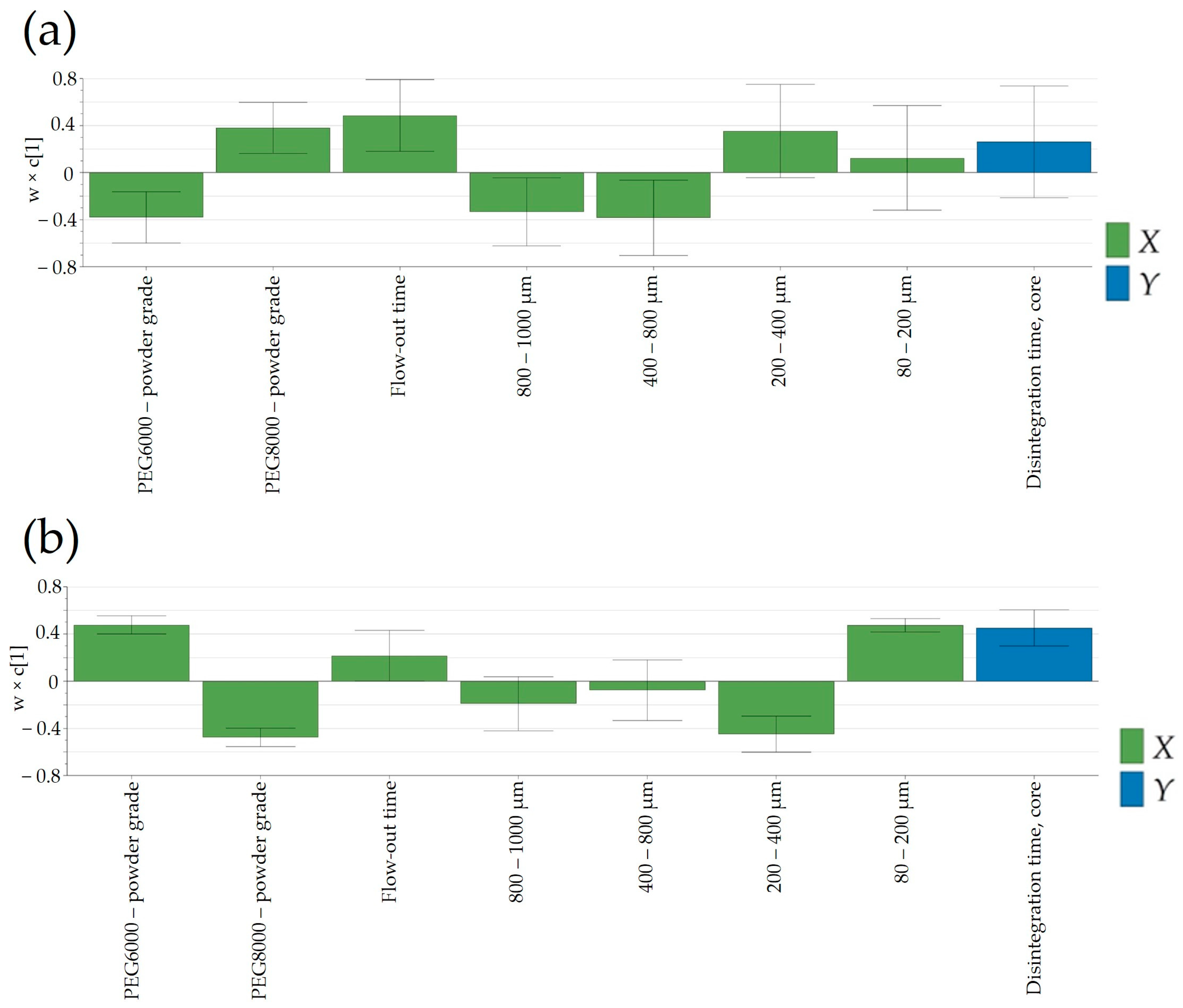 Pharmaceutics 16 00391 g010