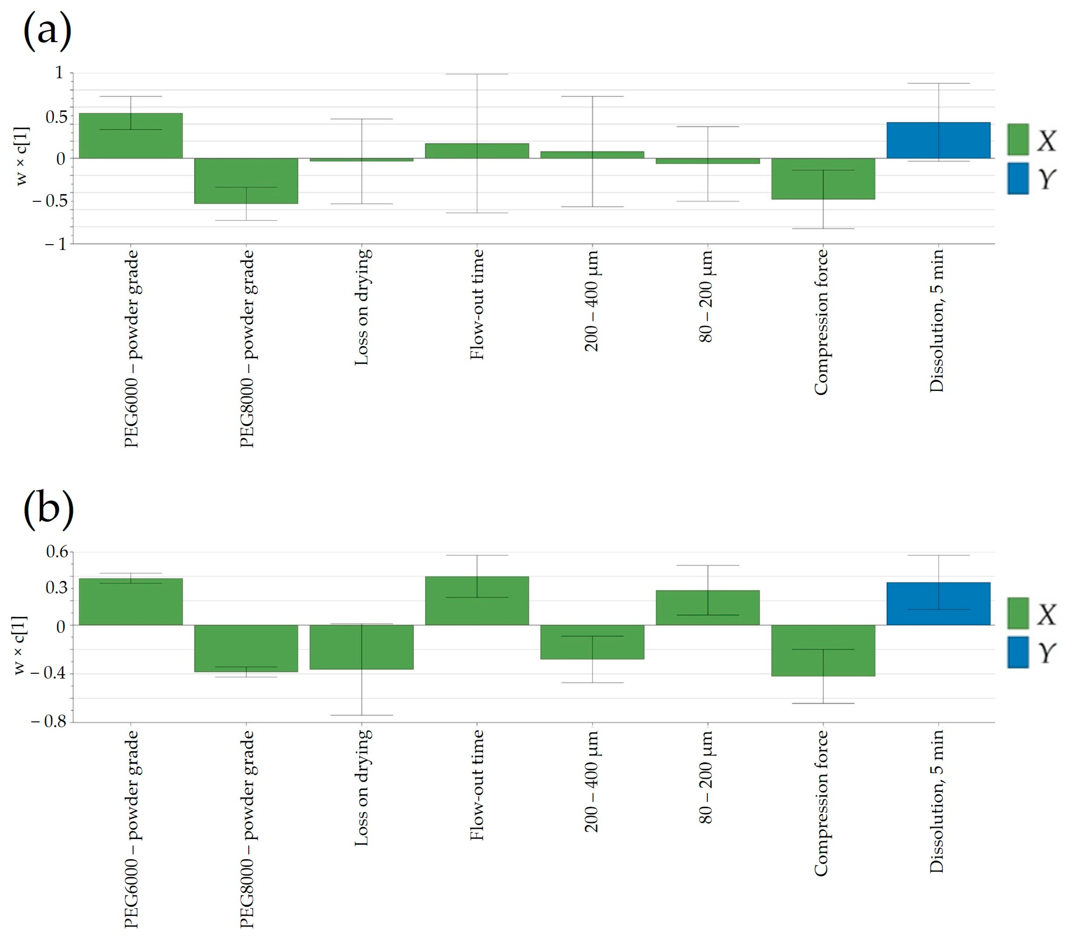 Pharmaceutics 16 00391 g011