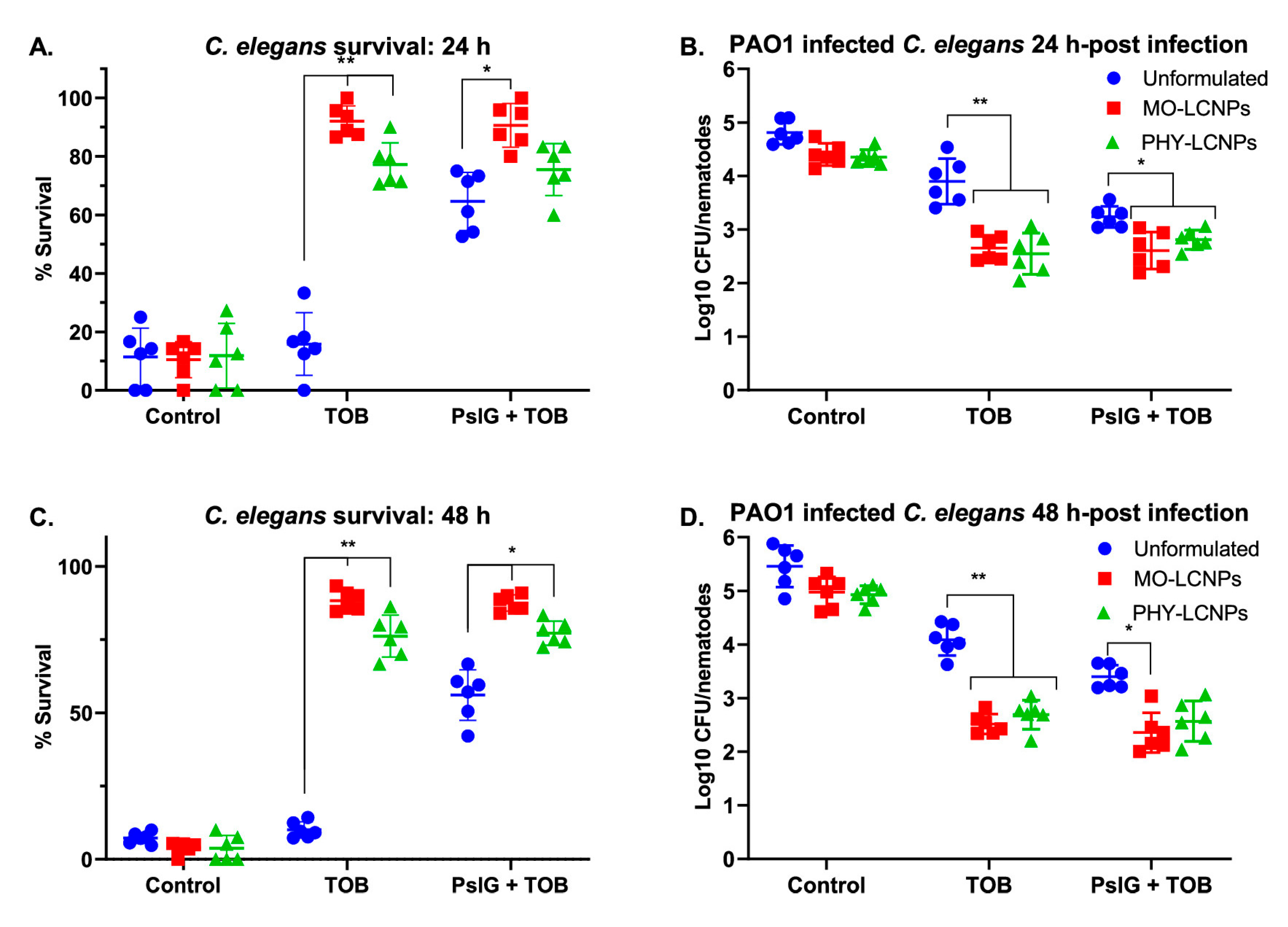 Pharmaceutics 16 00396 g008