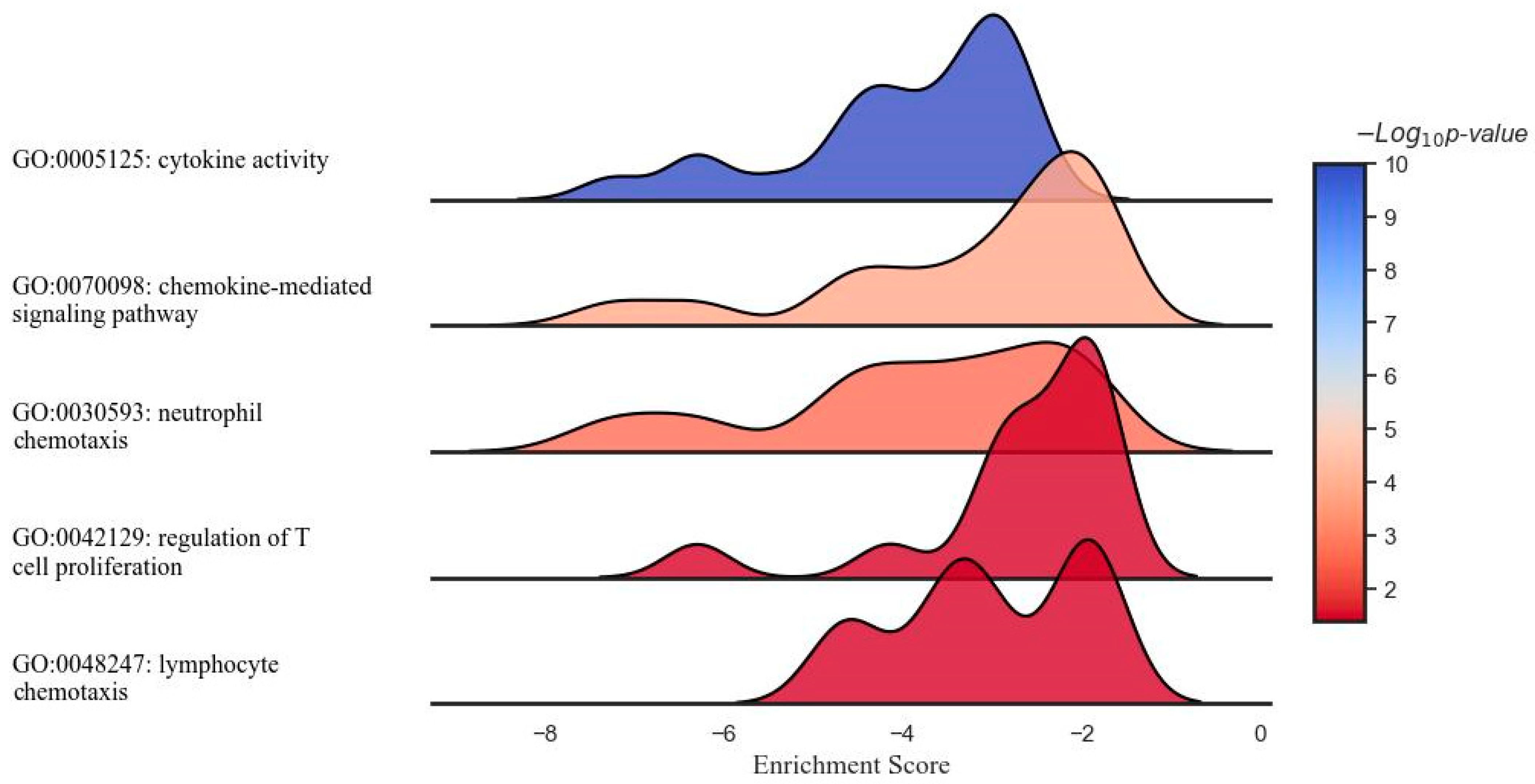 Pharmaceutics 16 00409 g002 Pharmaceutics 16 00409 g002